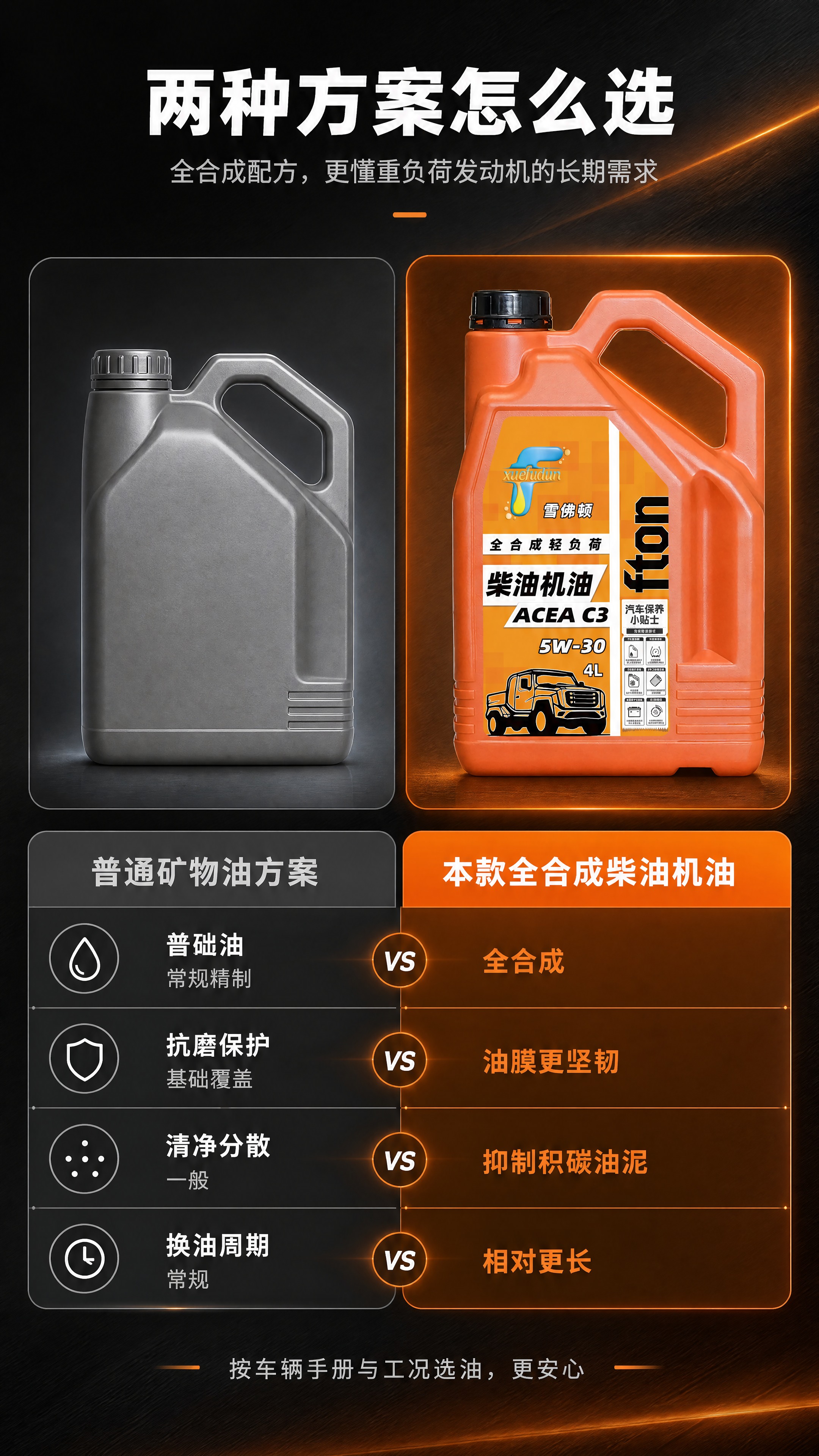 [商品] 使用【图1】雪弗顿 Xuelidun 全合成重负荷柴… - 图片创意预览