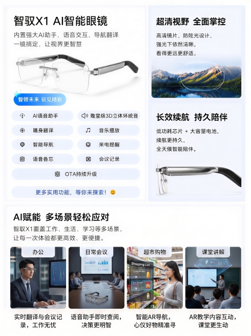 1、把下面AI赋能的场景图由三个变成4个/2、把场景成带着眼镜办公、戴着眼镜开会、戴着眼镜逛超市、戴着眼镜上课课堂讲解，并且你自己起一个各自场景的小标题/3、把下面加入购物车和立即购买去掉，把右上角A预览效果