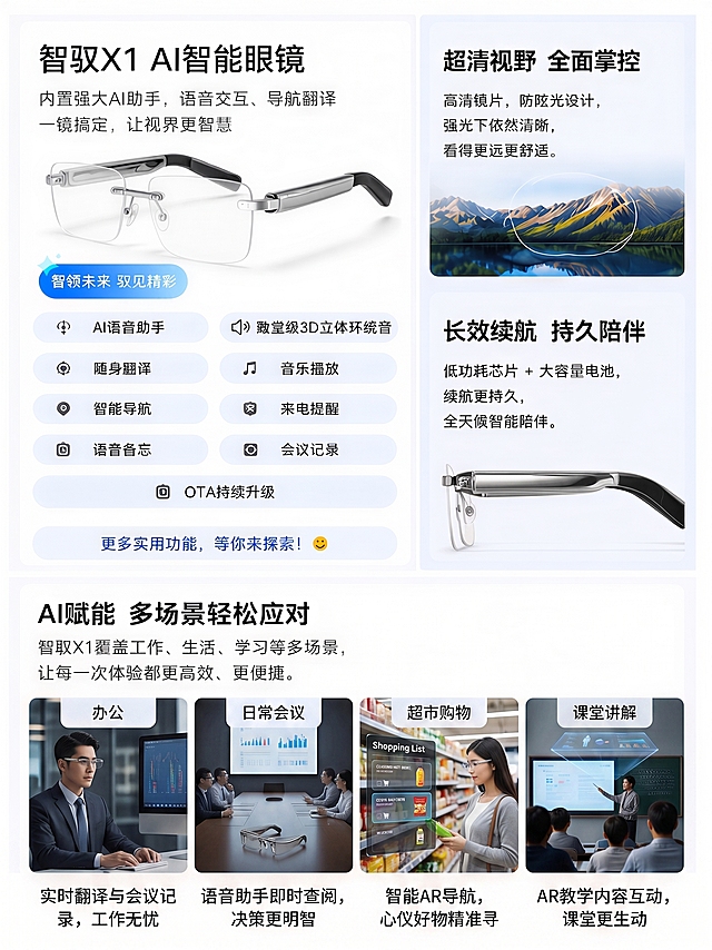 1、把下面AI赋能的场景图由三个变成4个/2、把场景成带着眼镜办公、戴着眼镜开会、戴着眼镜逛超市、戴着眼镜上课课堂讲解，并且你自己起一个各自场景的小标题/3、把下面加入购物车和立即购买去掉，把右上角AI红色小框框去掉
