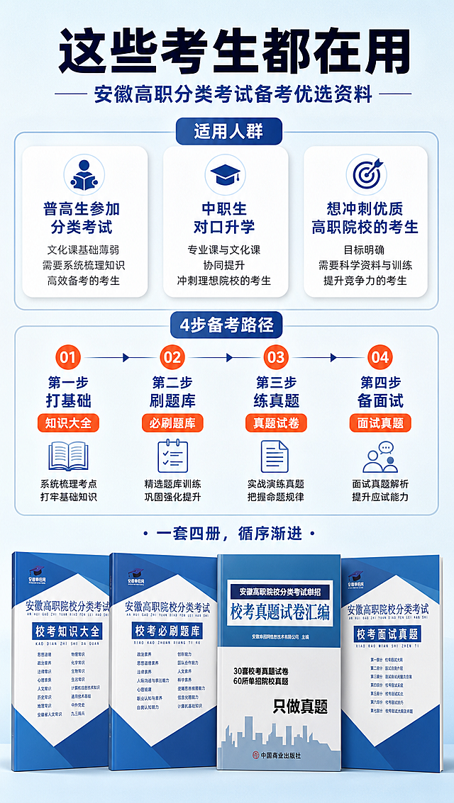 [商品] 使用【图1】全套4册图书作为底部展示；保留全套图书的外观和封面文字；商品处理：全套整齐排列，清晰化处理，保持真实感。
[画面] 目标为明确适用人群与备考使用路径。上半部分为适用人群卡片区，用3个横向卡片分别展示：普高生参加分类考试、中职生对口升学、想冲刺优质高职院校的考生；下半部分为4步备考路径时间轴：第一步打基础（知识大全）→第二步刷题库（必刷题库）→第三步练真题（真题试卷）→第四步备面试（面试真题）；底部放置全套4册图书，占画面约30%；阅读动线从上到下。
[视觉] 套系策略：风格=教育教辅专业商业摄影风；标题字=粗黑无衬线黑体；正文字=简洁无衬线中黑体；主色=深蓝+浅蓝；背景延展=基于蓝色做深浅渐变、同色系几何块与纸张纹理；强调色=橙红色，仅用于小面积标签、图标和重点数字高亮；标题色=深蓝；正文色=深灰；组件=圆角信息卡、细线引线、数字标签；光影=左前侧柔和自然光，书本清晰无过曝。
[文字] 顶部主标题「这些考生都在用」，副标题「安徽高职分类考试备考优选资料」；3张人群卡片各有人群标题和简短说明；中间时间轴4步各有步骤编号、名称和对应书目；底部图书上方有小字「一套四册，循序渐进」；文字均横排。
[规格] 图片比例9:16竖版，4K分辨率，淘宝/天猫详情页适配，移动端文字清晰可读；避免变形、错字、文字过小、绝对化承诺、封面文字错乱。