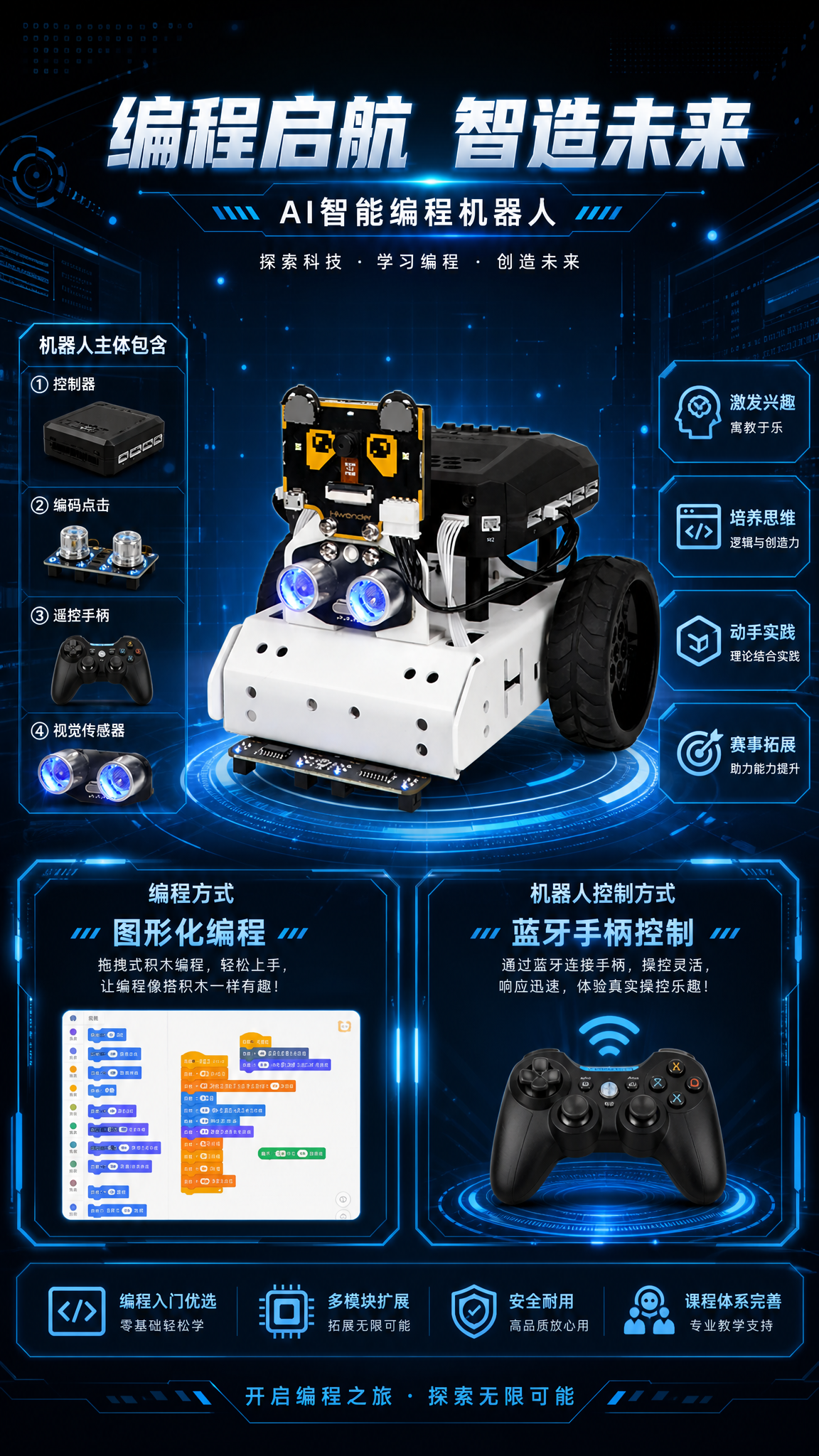 以提供的机器人图片为主图设计科技编程海报，海报需要包含以下文字… - 图片创意预览