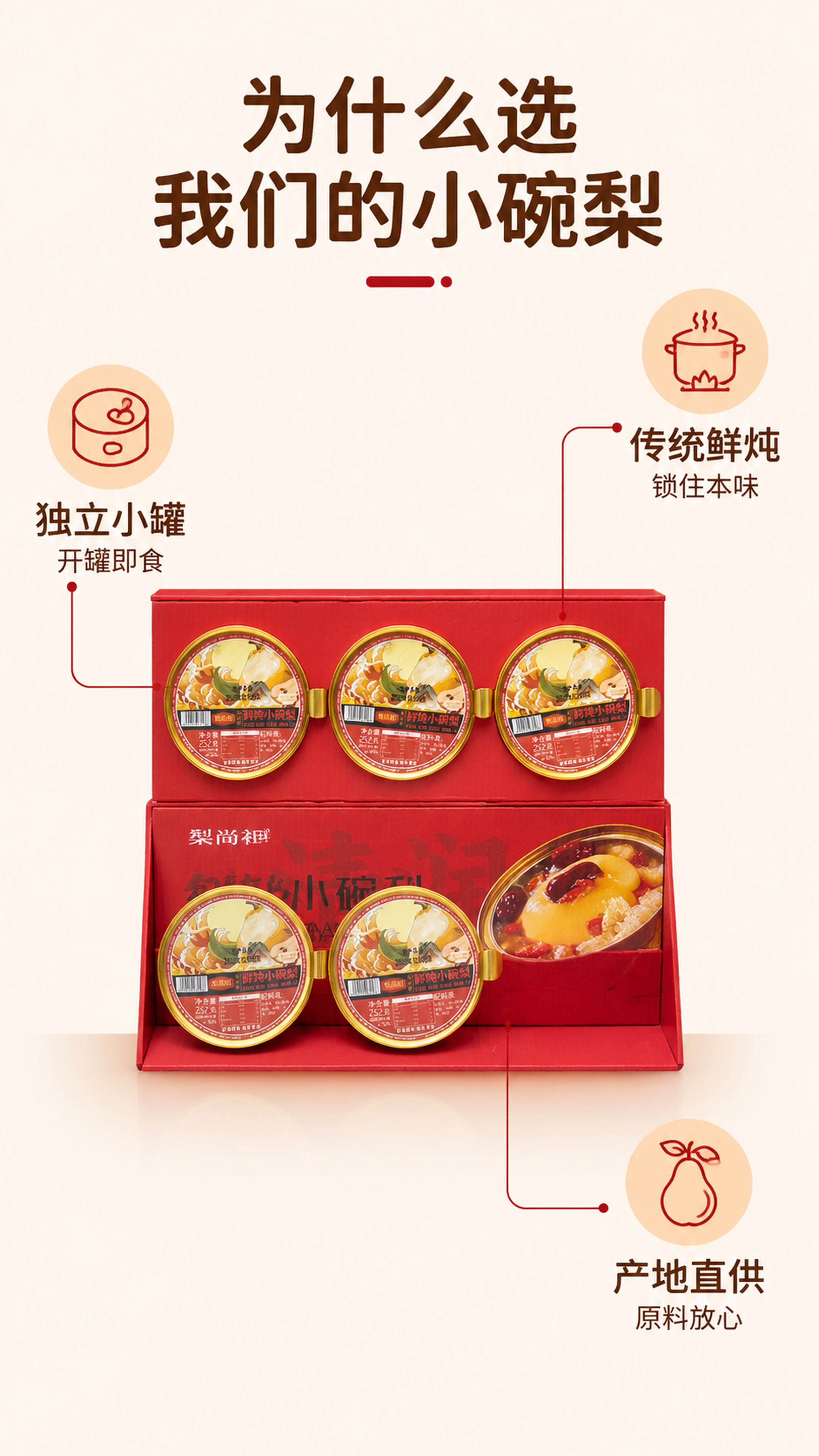 [第6屏] 核心卖点拆解-三点理由中心引线型版式。本屏使用【图… - 图片创意预览