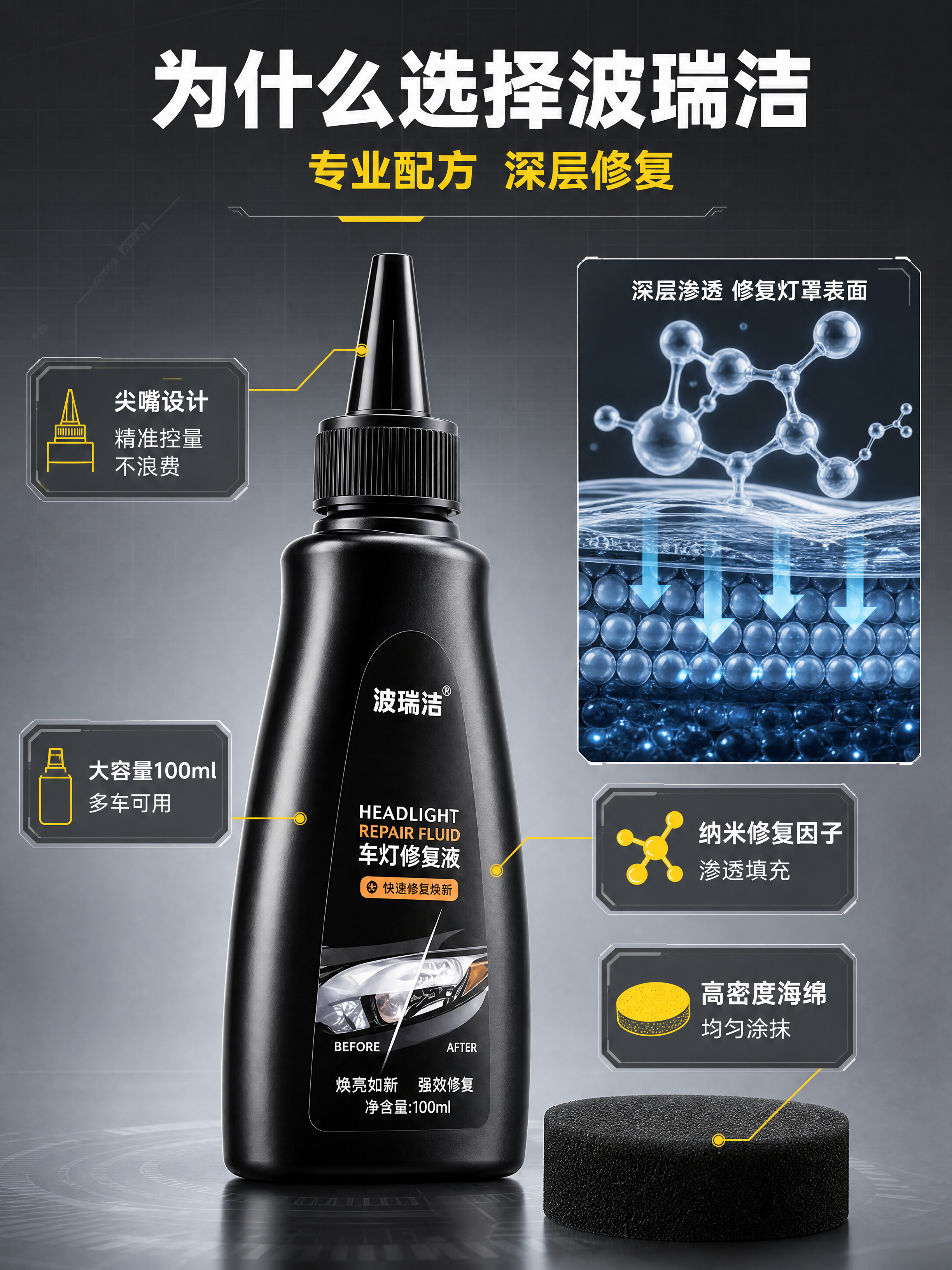 [商品] 使用【图1】波瑞洁车灯修复液黑色尖嘴瓶；保留瓶身哑光… - 图片创意预览