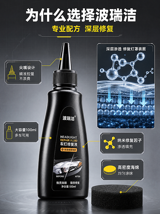 [商品] 使用【图1】波瑞洁车灯修复液黑色尖嘴瓶；保留瓶身哑光黑材质、尖嘴盖结构、波瑞洁白色Logo、HEADLIGHT REPAIR FLUID英文、车灯修复液中文、快速修复焕新橙色标签、BEFORE/AFTER大灯对比图、焕亮如新 强效修复、净含量100ml等全部标签文字与图案；产品精修，增强材质质感与细节清晰度。
[画面] 第3张·结构与成分解析页，目标是通过产品细节与配方原理，说明为什么产品有效。构图为中心产品+四周引线标注：黑色尖嘴瓶居中偏左，占画面约45%，正面微侧45度角，瓶身细节清晰可见；从瓶身不同部位引出4条细线，分别指向尖嘴盖、瓶身标签、液体配方示意、海绵配件，每条引线末端有信息卡说明。右侧配一个放大的液体分子结构示意图或配方原理图，用微观视觉增强专业感。背景为中冷灰色，带细微科技网格纹理，营造专业感。阅读动线从中心产品向四周扩散。
[视觉] 套系策略：风格=灰底简约高级汽车用品商业摄影；标题字=粗黑体无衬线；正文字=简洁无衬线黑体；主色=高级冷灰；背景延展=基于冷灰做深浅层级、同色渐变和细腻科技网格纹理；强调色=亮黄色+科技蓝，仅用于引线、图标和重点标注；标题色=白色；正文色=浅灰色；组件=细线引线、圆角信息卡、微观示意图；光影=左前侧硬光，瓶身高光清晰，整体专业硬核质感。
[文字] 顶部白色粗体主标题"为什么选择波瑞洁"，下方亮黄色副标题"专业配方 深层修复"，居中放置。4条引线标注分别为：尖嘴盖对应"尖嘴设计 精准控量 不浪费"；瓶身对应"大容量100ml 多车可用"；配方示意对应"纳米修复因子 渗透填充"；海绵对应"高密度海绵 均匀涂抹"。右侧原理图上方小字"深层渗透 修复灯罩表面"。所有文字横排，清晰可读。
[规格] 图片比例3:4竖版，4K，避免变形、错字、文字过小、瓶身标签错乱、虚构医疗级/工业级等无依据认证、绝对化用语。