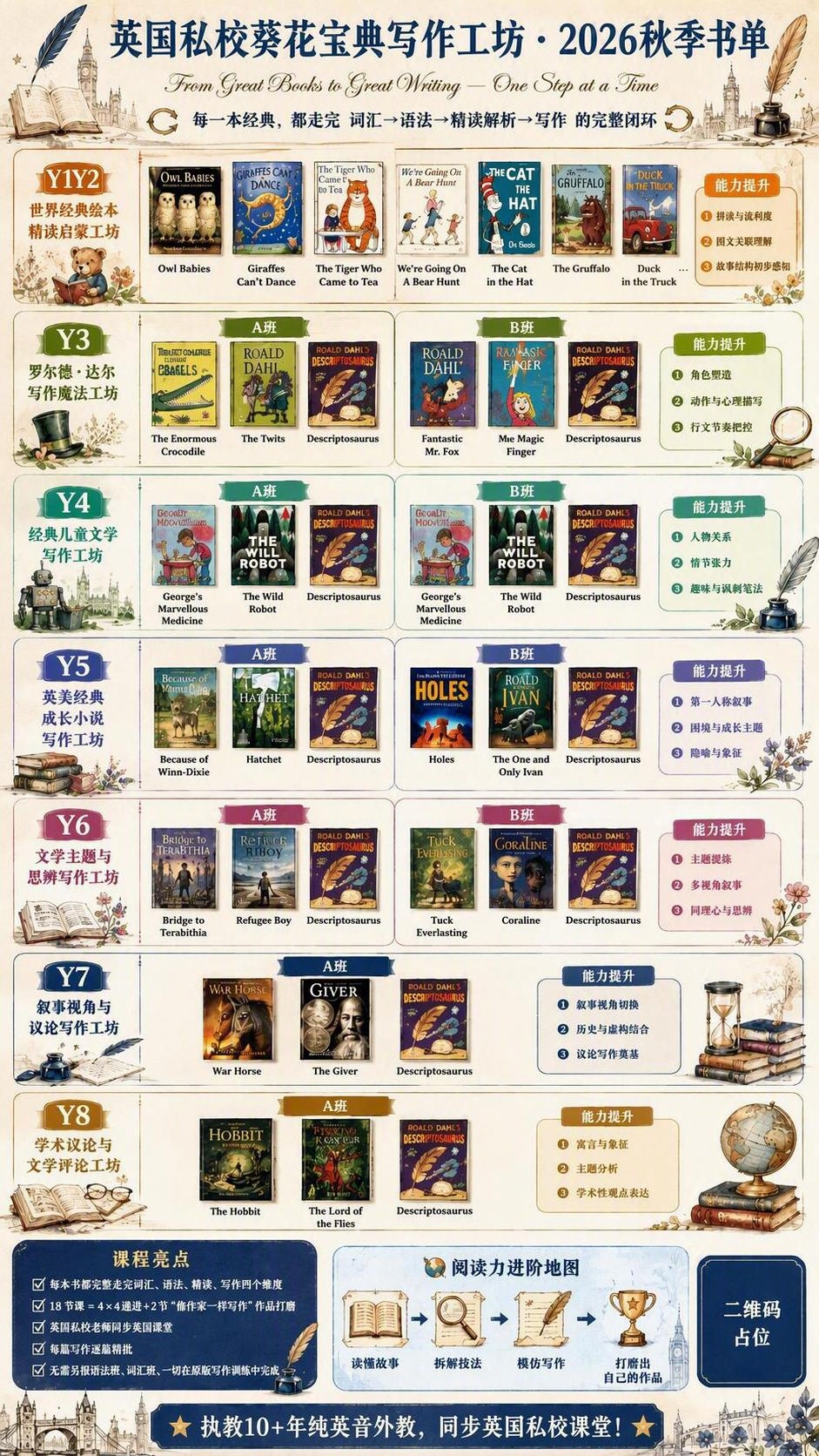 将图片底部深蓝色横幅中的文字「每天阅读一点点，未来看得更远！」… - 图片创意预览
