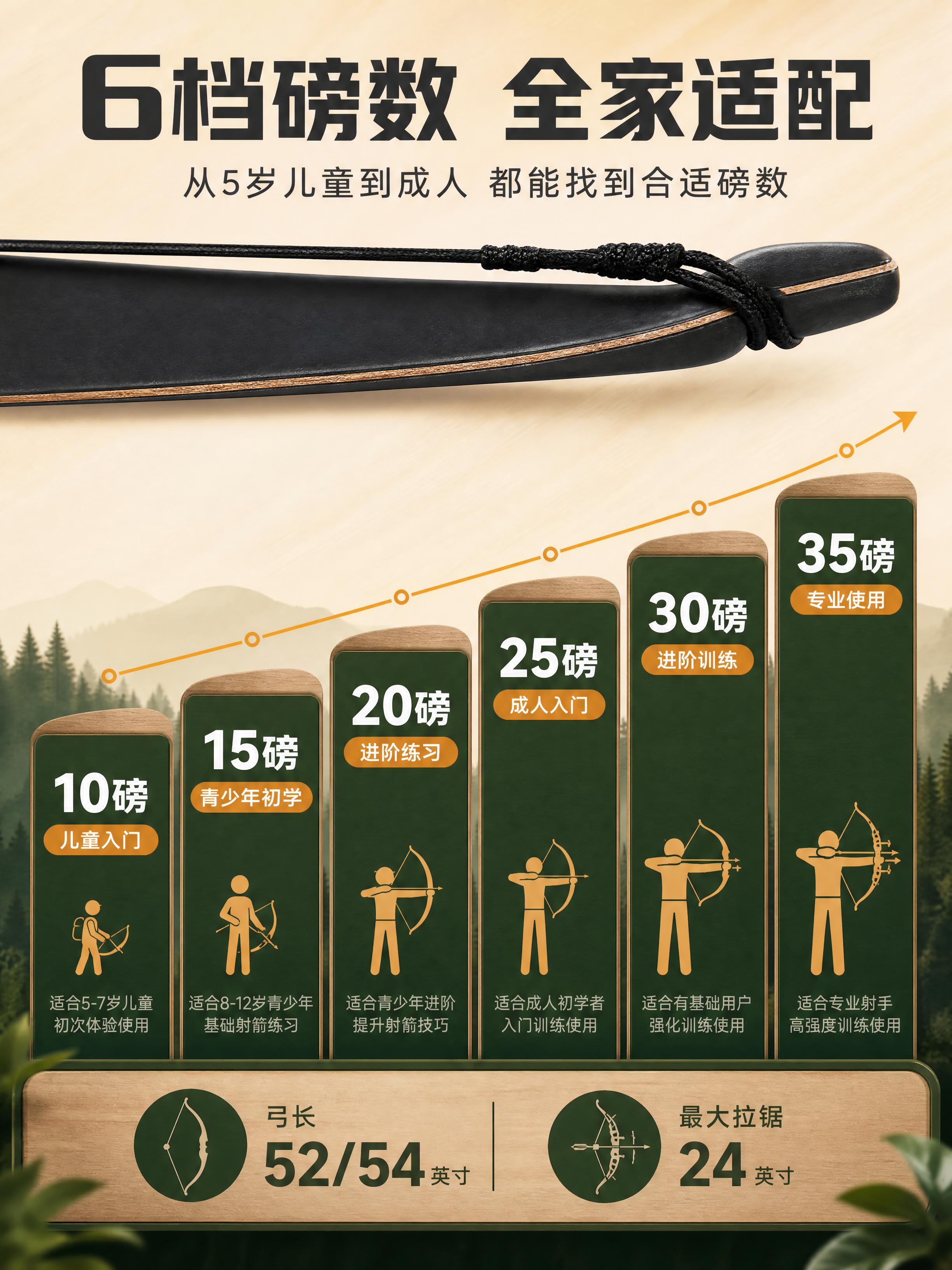 [商品] 使用【图4】弓片弓梢细节特写图；保留黑色弓片的层压边… - 图片创意预览