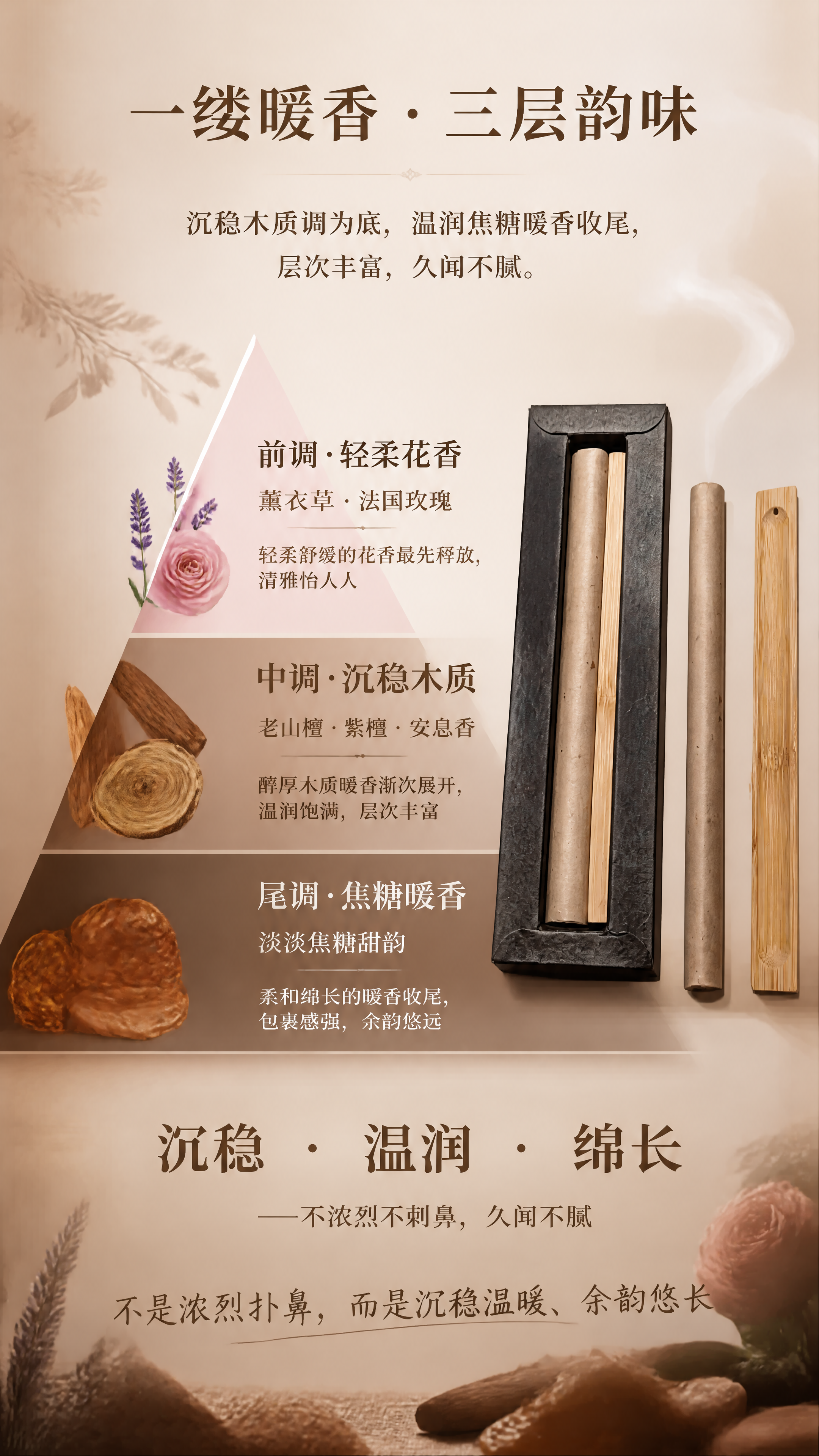 [第4张] 香韵详解·嗅觉金字塔三层韵味解析。本张使用【图2】… - 图片创意预览