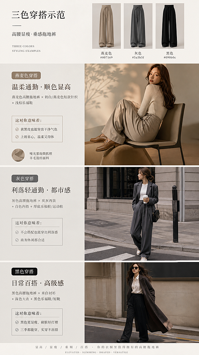 淘宝天猫女装详情页第三屏，竖版9:16，穿搭示范板块，杂志级视觉。画面展示三色穿搭造型，分三个横向区块：【燕麦色穿搭】燕麦色高腰拖地裤 × 奶白/燕麦色短款针织 + 浅棕乐福鞋：顺色显高，温柔通勤。这对你意味着：黄黑皮也能穿出干净气色，上班省心。配图：燕麦色坐姿/回眸造型，暖调侧光，温柔氛围。【灰色穿搭】灰色高腰拖地裤 × 炭灰西装 + 白色内搭 + 厚底乐福鞋/运动鞋：利落轻通勤。这对你意味着：不会搭配也能穿出利落感，商务休闲都合适。配图：灰色街拍/通勤场景，都市感。【黑色穿搭】黑色高腰拖地裤 × 米白衬衫 + 深色大衣 + 黑色乐福鞋/短靴：日常百搭。这对你意味着：黑色更显瘦，耐脏好打理，三季都能穿。配图：黑色日常动态造型，高级感。顶部加三色并排对比小图。裤子版型严格：高腰收腹+前侧系带打结+后中隐形拉链+极宽松直筒拖地+前片立体捏褶+裤脚堆叠。面料哑光雾面微肌理羊毛混纺。三色准确：燕麦#807169、灰#5a5b5f、黑#090b0c。整体排版图文并茂，留白优雅，暖调米灰统一色调，时装杂志质感，2K超清