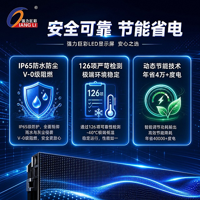 [主图-3] 强力巨彩LED显示屏安全可靠与节能优势图，深蓝色科技风，突出IP65防护、126项检测、动态节能。
[统一基调] 深蓝色科技风，整体以深邃藏蓝色到深蓝色的渐变科技背景为主，搭配亮蓝色光效、白色和亮蓝色文字，科技感网格线条、粒子光点和光晕点缀，字体为现代无衬线粗体，标题字色为亮蓝色或白色，辅助文字为浅灰色，强调色为霓虹亮蓝色和青绿色（节能），卡片采用深色半透明玻璃质感带蓝色发光边框。左上角放置强力巨彩品牌logo。
[画面] 画面采用三卡片矩阵布局，展示三大可靠与节能优势。上方主标题区域。中间三个深色半透明玻璃质感卡片横向排列，每张带蓝色发光边框：1. IP65级防水防尘（配发光盾牌+水滴图标，V-0级阻燃补充）；2. 126项可靠性检测（配检测报告/温度计发光图标，-40℃极端低温稳定运行）；3. 动态节能技术（配节能叶片/电表发光图标，年省40000+度电）。背景为深邃藏蓝色渐变，带有科技感网格线条、流动光效和粒子光点。画面下方可展示一小块显示屏局部发光效果。
[光影质感] 高端商业设计质感，卡片有玻璃拟态效果、蓝色外发光和柔和投影，图标精致带发光效果，整体光影深邃有层次，品质感和科技感强。
[配色] 深蓝渐变科技背景，亮蓝色或白色标题，浅灰色说明文字，亮蓝色和青绿色图标及发光强调元素，整体深蓝色系霓虹科技感。
[文字版式] 左上角强力巨彩logo。顶部主标题大字："安全可靠 节能省电"，亮白色加粗。三个卡片分别有标题和简短说明："IP65防水防尘 V-0级阻燃"、"126项严苛检测 极端环境稳定"、"动态节能 年省4万+度电"。文字排版整齐，层级清晰，标题亮白色，说明浅灰色。
[输出要求] 1:1比例，800x800像素，文字清晰，品质感强。禁止变形、错字、模糊、杂乱、水印、平台Logo。