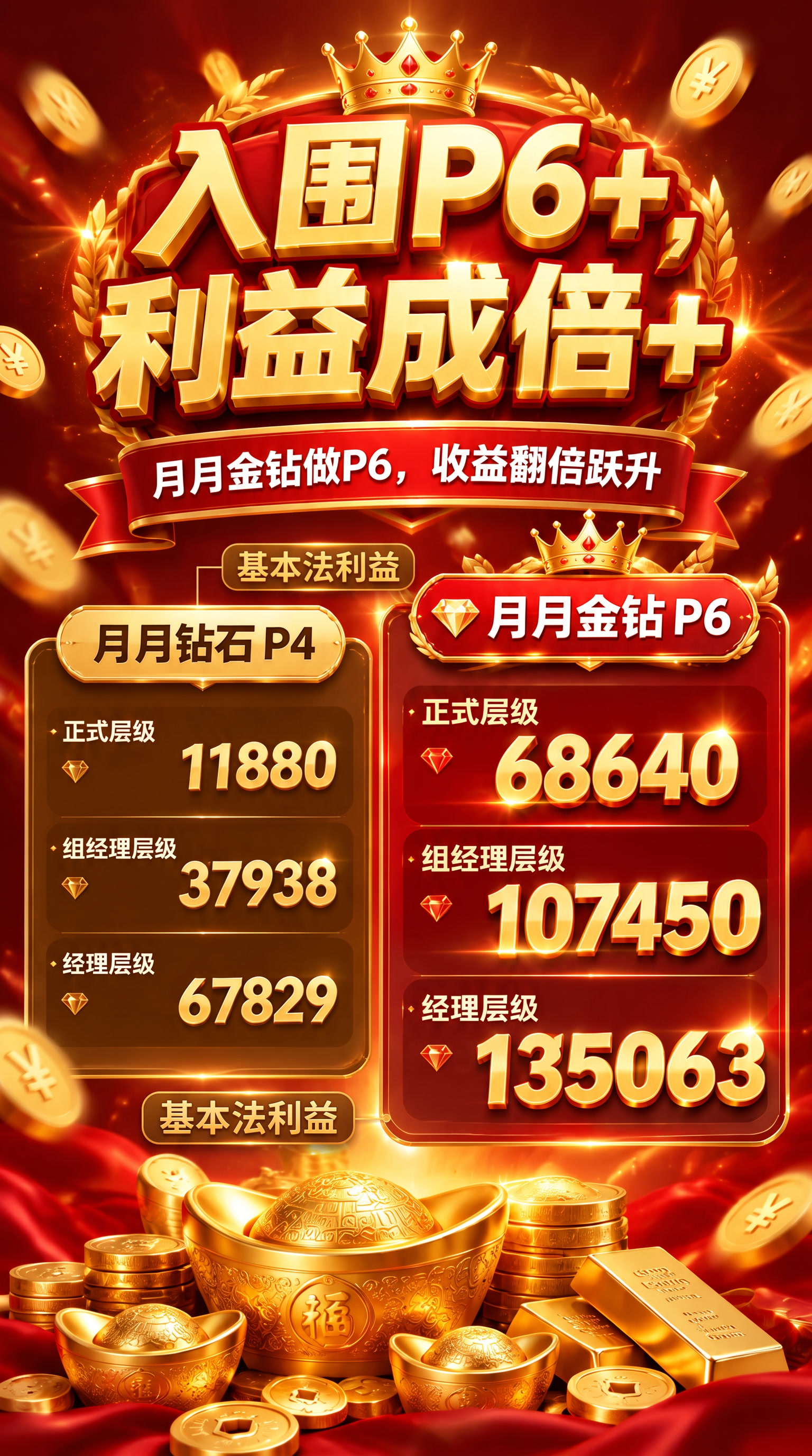 利益对比上加入注释：基本法利益 - 图片创意预览