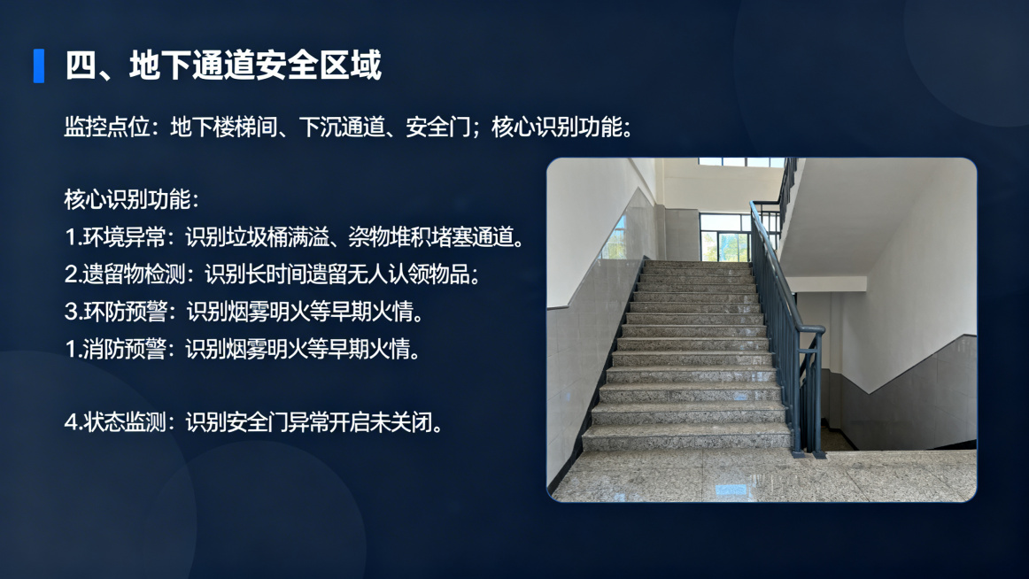 生成PPT内页：标题'四、地下通道安全区域'，正文内容：监控点位：地下楼梯间、下沉通道、安全门；核心识别功能：1.环境异常：识别垃圾桶满溢、杂物堆积堵塞通道；2.遗留物检测：识别长时间遗留无人认领物品预览效果
