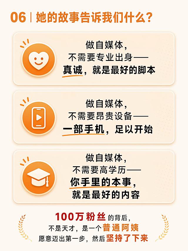 [第7屏] 福居社区职艺师IP孵化服务详情页启示总结屏。卡片式并列排版展示吴阿姨故事带来的三条启示。
[氛围/风格] 干净清爽，重点突出，信息层级清晰。
[元素布局] 顶部放置栏目标题“06 | 她的故事告诉我们什么？”，下方垂直排列三张独立卡片，每张卡片展示一条核心结论：第一张卡片结论“做自媒体，不需要专业出身——真诚，就是最好的脚本”，第二张“做自媒体，不需要昂贵设备——一部手机，足以开始”，第三张“做自媒体，不需要高学历——你手里的本事，就是最好的内容”，卡片之间留出间距，底部总结“100万粉丝的背后，不是天才，是一个普通阿姨愿意迈出第一步，然后坚持了下来”。
[光影质感] 每张卡片有轻微投影增加层次感，整体光线均匀明亮，文字醒目。
[配色色系] 全局底色 #FCF6F0，主色暖橙 #E8831A，卡片用浅暖橙色底色，标题用红色突出，结论文字黑色。
[视角构图] 从上到下三卡纵向排列，底部总结，符合移动端竖屏浏览，每张卡片独立清晰。
[文字版式] 栏目标题暖橙色加粗左对齐，每张卡片内结论文字居中排列，重点关键词加粗，底部总结文字居中，文字大小适中手机端清晰可读。
[比例分辨率] 3:4竖版比例，1080px宽，1440px高，分辨率 4K，文字清晰可辨，高清画质。
[负向提示词] 文字错乱，文字过小，卡片变形，水印，颜色偏差，背景杂乱。