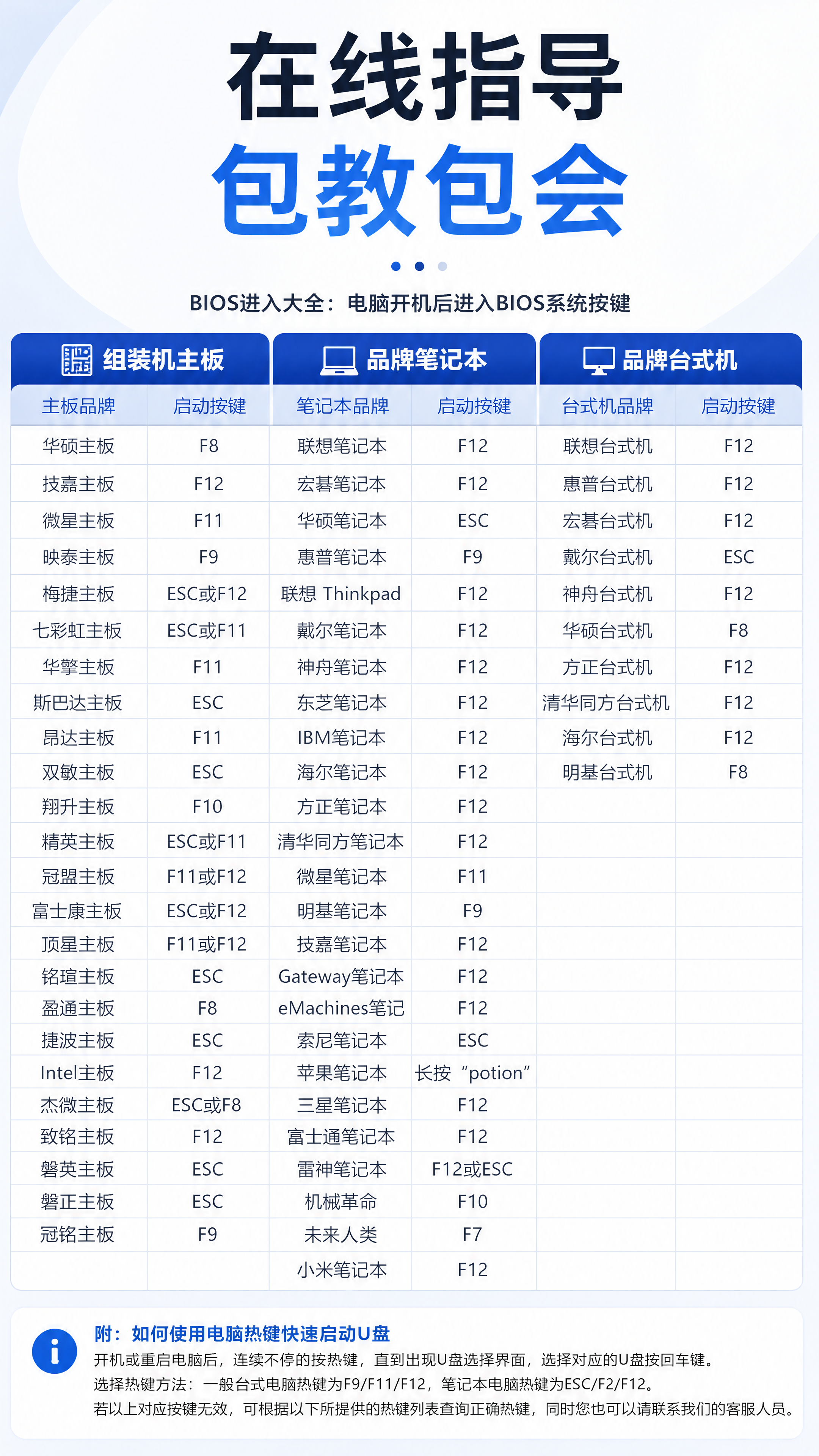 [第6屏] 在线指导说明页，保留原图全部品牌启动按键表格信息，… - 图片创意预览