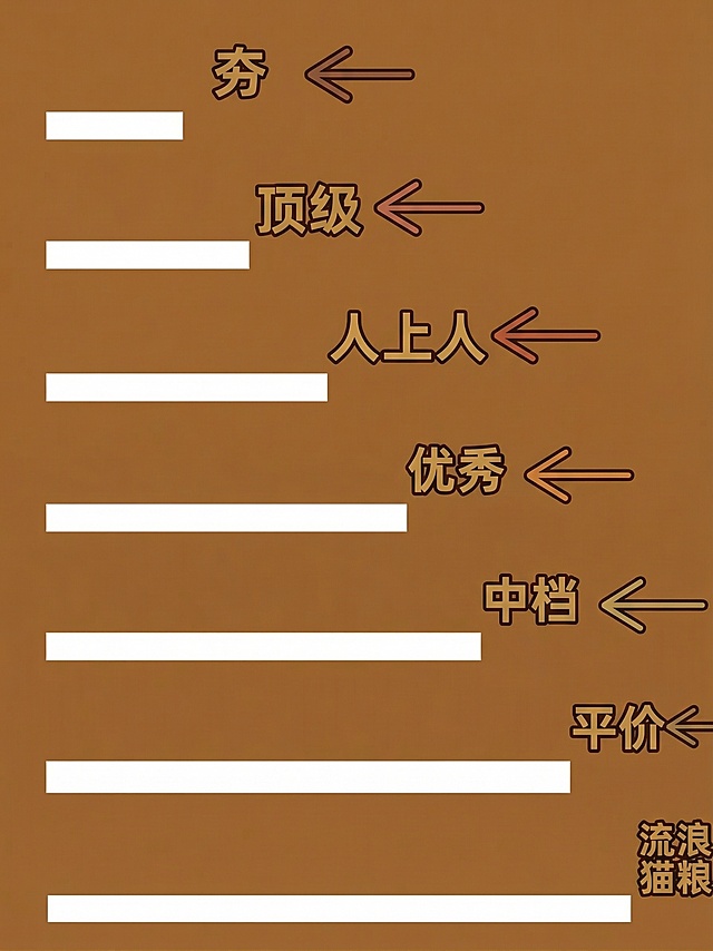 修改这张图的色调为焦糖棕色系，保留所有文字、箭头、布局完全不变，整体配色协调舒适