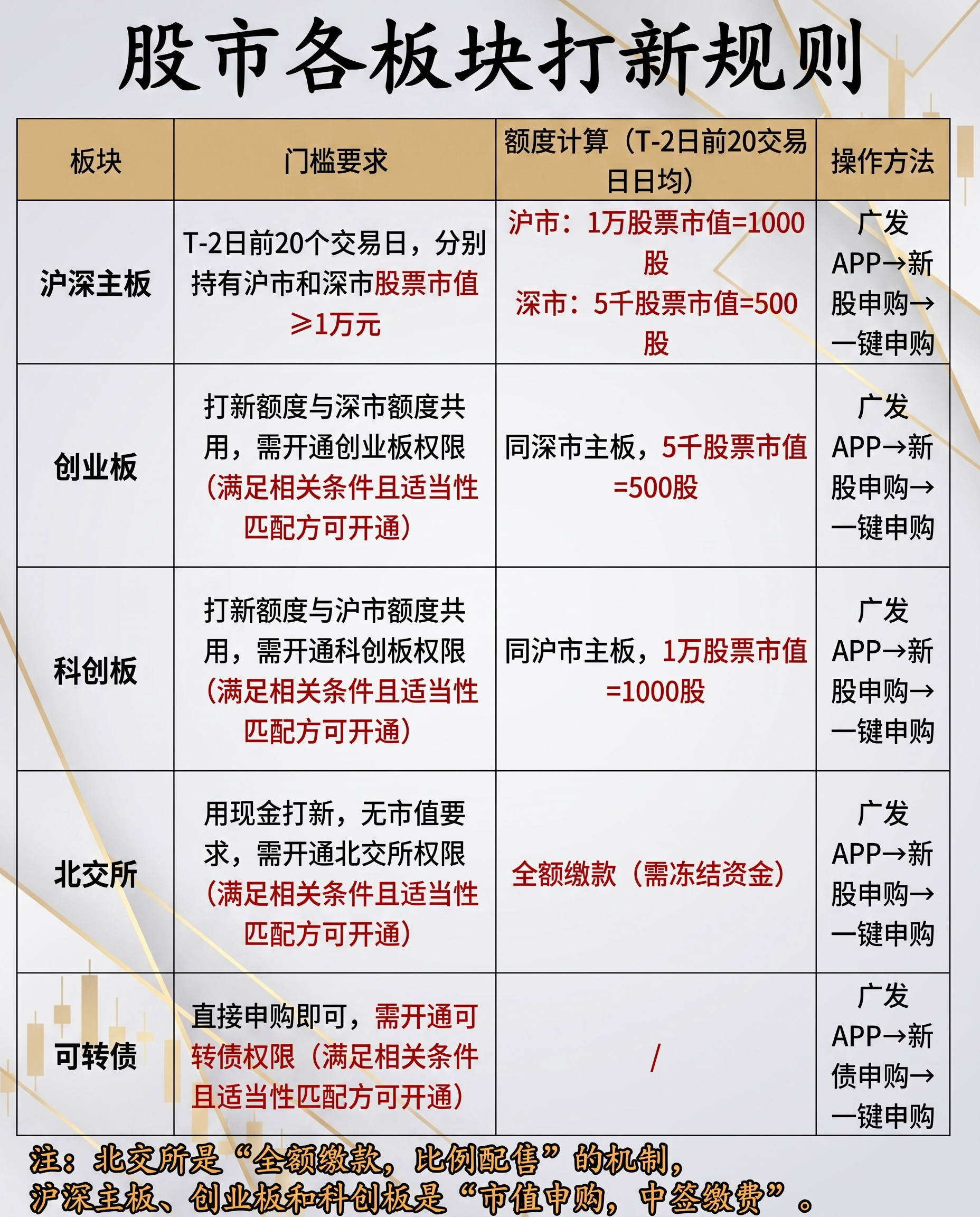 换字体 - 图片创意预览
