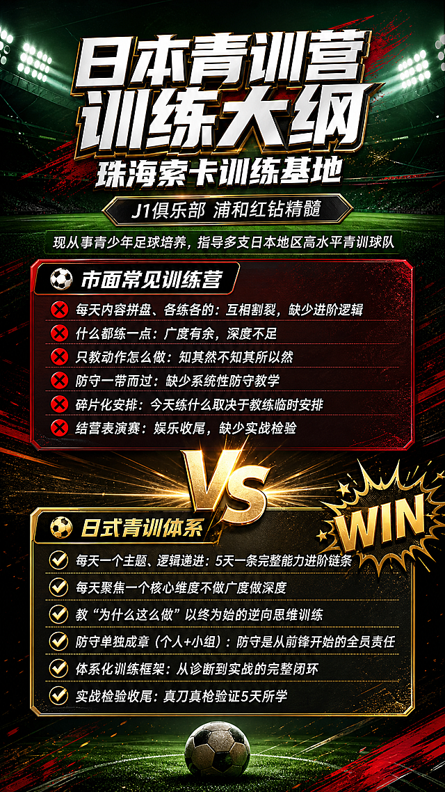 将这张训练大纲对比海报重新设计为高端运动热血风格，与上一张国庆训练营海报保持统一视觉体系：深邃球场绿+热血红+高级黑金点缀+白色主文字，电影级光影，精致商业海报品质，细节丰富，版式精美。

画面结构（竖版9:16）：
- 顶部标题区：背景为专业足球场灯光氛围，主标题"日本青训营 训练大纲"，副标题"珠海索卡训练基地"，字体粗体力量感，白字配黑金描边，视觉冲击力强；下方小字条"J1俱乐部 浦和红钻精髓"，再下方一行说明"现从事青少年足球培养，指导多支日本地区高水平青训球队"。
- 中部上半区："市面常见训练营"板块，深灰偏红暗色卡片，标题栏为黑底白字配足球图标，下列6条痛点，每条前加红色叉号图标，文字清晰可读。
- 正中间：金色立体"VS"标志，带光效，两侧有放射光线装饰，视觉焦点。
- 中部下半区："日式青训体系"板块，黑金质感卡片，标题栏为黑底金字配足球图标，右侧加金色"WIN"爆炸徽章，下列6条优势，每条前加金色对勾图标，文字清晰有力。

必须完整呈现的文字信息（所有文字精确渲染，不得错位、遗漏或编造）：
- "日本青训营 训练大纲"
- "珠海索卡训练基地"
- "J1俱乐部 浦和红钻精髓"
- "现从事青少年足球培养，指导多支日本地区高水平青训球队"
- "市面常见训练营"
- "每天内容拼盘、各练各的：互相割裂，缺少进阶逻辑"
- "什么都练一点：广度有余，深度不足"
- "只教动作怎么做：知其然不知其所以然"
- "防守一带而过：缺少系统性防守教学"
- "碎片化安排：今天练什么取决于教练临时安排"
- "结营表演赛：娱乐收尾，缺少实战检验"
- "VS"
- "WIN"
- "日式青训体系"
- "每天一个主题、逻辑递进：5天一条完整能力进阶链条"
- "每天聚焦一个核心维度不做广度做深度"
- "教"为什么这么做" 以终为始的逆向思维训练"
- "防守单独成章（个人+小组）：防守是从前锋开始的全员责任"
- "体系化训练框架：从诊断到实战的完整闭环"
- "实战检验收尾：真刀真枪验证5天所学"

整体风格：高端运动热血风，电影级光影，细腻材质，精致排版，四周留安全边距，文字清晰可读，告别粗糙廉价感。画面中所有信息区域、卡片、列表必须填充完整合理的内容，不得出现空白框。