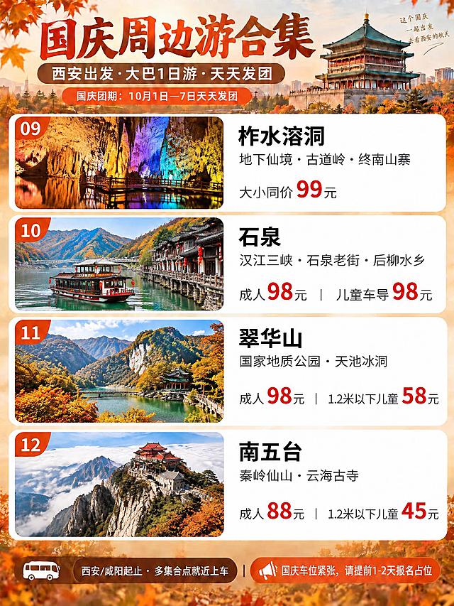 基于参考海报的秋景风格和版式设计，将4条线路替换为第9-12号线路，保持一列四行排布，保留原有的西安钟楼秋景背景、秋叶装饰、字体风格、配色、序号样式和整体视觉调性，顶部标题、副标题、团期说明、底部信息均保持不变。

4条线路卡片（一列四行，序号09-12，从上至下）：
09 柞水溶洞（配图：彩色溶洞）：地下仙境·古道岭·终南山寨，大小同价99元
10 石泉（配图：汉江游船+古街）：汉江三峡·石泉老街·后柳水乡，成人98元｜儿童车导98元
11 翠华山（配图：山湖古建）：国家地质公园·天池冰洞，成人98元｜1.2米以下儿童58元
12 南五台（配图：云顶天宫）：秦岭仙山·云海古寺，成人88元｜1.2米以下儿童45元

简单设计不过多装饰，符合西安秋景出游风格，信息层级清晰，3:4竖版