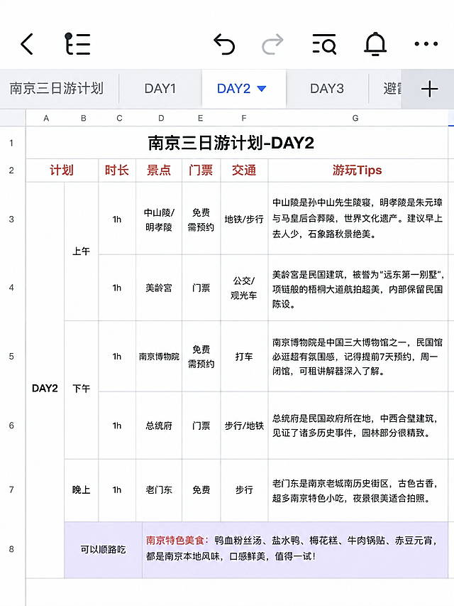 将这张杭州三日游计划表改为南京三日游计划表，保持完全相同的表格版式、字体风格和配色。标题改为"南京三日游计划-DAY2"，DAY2的内容替换为南京景点：上午安排中山陵/明孝陵（1h，地铁/步行，门票免费需预约，游玩Tips写中山陵是孙中山先生陵寝，明孝陵是朱元璋与马皇后合葬陵，世界文化遗产，建议早上去人少，石象路秋景绝美）、美龄宫（1h，公交/观光车，门票，游玩Tips写美龄宫是民国建筑，被誉为"远东第一别墅"，项链般的梧桐大道航拍超美，内部保留民国陈设）；下午安排南京博物院（1h，打车，门票免费需预约，游玩Tips写南京博物院是中国三大博物馆之一，民国馆必逛超有氛围感，记得提前7天预约，周一闭馆，可租讲解器深入了解）、总统府（1h，步行/地铁，门票，游玩Tips写总统府是民国政府所在地，中西合璧建筑，见证了诸多历史事件，园林部分很精致）；晚上安排老门东（1h，步行，免费，游玩Tips写老门东是南京老城南历史街区，古色古香，超多南京特色小吃，夜景很美适合拍照）；可以顺路吃部分改为南京特色美食：鸭血粉丝汤、盐水鸭、梅花糕、牛肉锅贴、赤豆元宵，描述南京本地风味。表格结构、列名（计划、时长、景点、门票、交通、游玩Tips）、颜色样式全部保持与原图一致