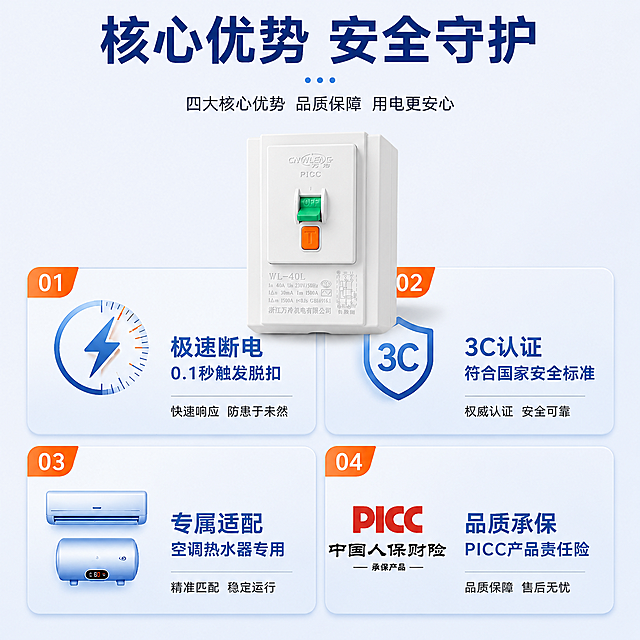 将图中中间的漏电保护开关产品上的所有文字（顶部品牌名、PICC、下方型号、参数、公司名称等所有刻印文字）全部替换为参考图5上的文字内容：顶部为'CNWLENG 万冷'、'PICC'，下方为'WL-40L'、'In 40A Un 230V/50Hz'、'IΔn 30mA Im 1500A'、'IΔm 1500A t<0.1s GB16916.1'、'浙江万冷机电有限公司'，以及右侧的电路图和'负载侧'字样。保持开关的绿色OFF按键、橙色T按键、产品白色外观、光影质感、整体构图、四周的四大核心优势模块和所有文字完全不变，文字样式为白色刻印浮雕效果，与原图风格一致，无错字漏字。