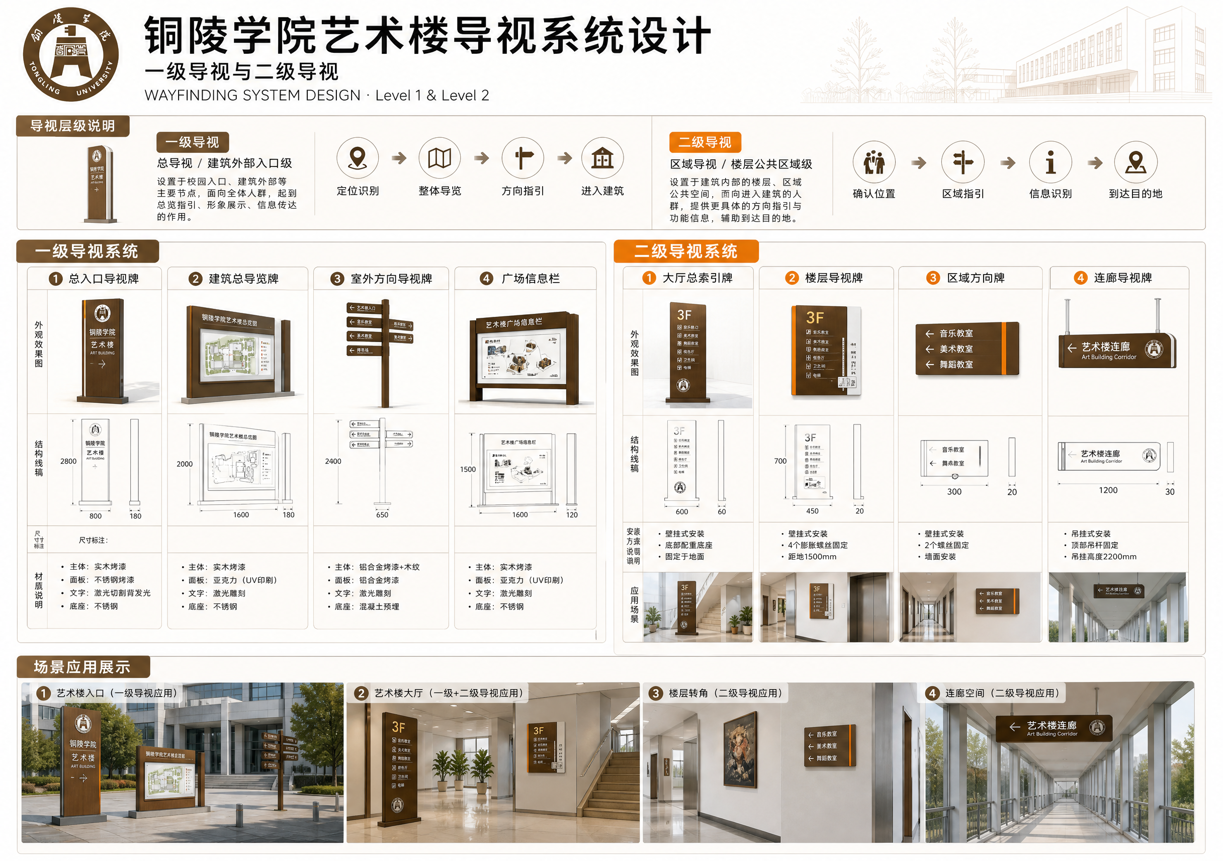 铜陵学院艺术楼导视系统设计展板（一级导视与二级导视分展板），现… - 图片创意预览