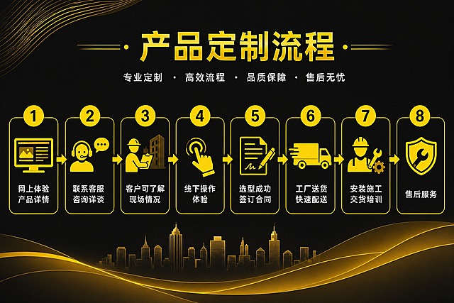 将这张产品定制流程图的主色调改为黑色和CMYK为fdd302的明黄色（即金黄色）。背景为黑色或深黑色，主要图形元素、图标、数字编号使用fdd302金黄色，文字使用白色或金黄色。整体呈现黑金高端商务风格，保持原有8个步骤的内容和布局不变。