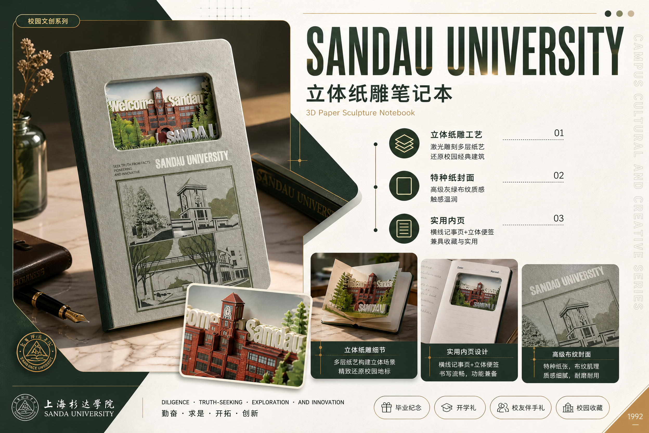 将这张上海杉达学院立体笔记本展板全面升级优化，打造顶级设计师水… - 图片创意预览
