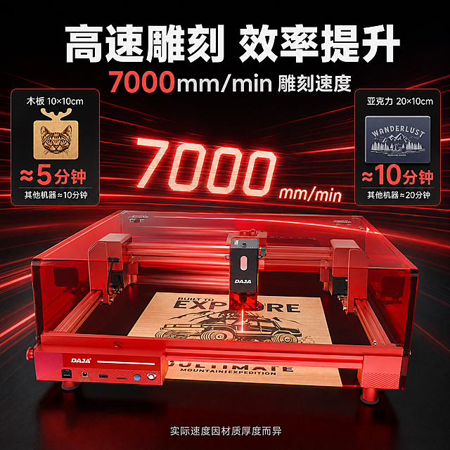 [主图-2] 核心性能卖点图，突出7000mm/min高速雕刻与双光性能优势。
[统一基调] 淘宝/天猫五金器械风格，专业科技感，深灰渐变背景配红色科技光效，主标题白色粗黑体，副标题浅灰色，强调色红色，参数块用深色半透明卡片，整体满版高信息密度构图。
[画面] 产品主体位于画面中央偏下，占比50%，激光头正在高速运动雕刻，带动态模糊拖尾效果表现速度感。上方大标题区，左右两侧各放一个对比数据卡片，左侧展示木板雕刻时间对比，右侧展示亚克力雕刻时间对比。背景有红色速度线和光效强化高速感。
[光影质感] 商业摄影质感，产品主体清晰锐利，动态部分有合理运动模糊，激光束带辉光，背景光效有层次感，整体光线明亮专业。
[配色] 背景深灰带红色速度光效，数据对比卡片红黑配色，数字用大号红色突出，说明文字白色。
[文字版式] 顶部大标题"高速雕刻 效率提升"，副标题"7000mm/min 雕刻速度"。左侧对比卡：上方"木板 10×10cm"，中间大号数字"≈5分钟"，下方小字"其他机器≈10分钟"。右侧对比卡：上方"亚克力 20×10cm"，中间大号数字"≈10分钟"，下方小字"其他机器≈20分钟"。底部小字补充"实际速度因材质厚度而异"。
[输出要求] 1:1正方形，2048px，产品清晰不变形，数据对比清晰，无水印无平台Logo，禁止模糊、错字、虚假数据。