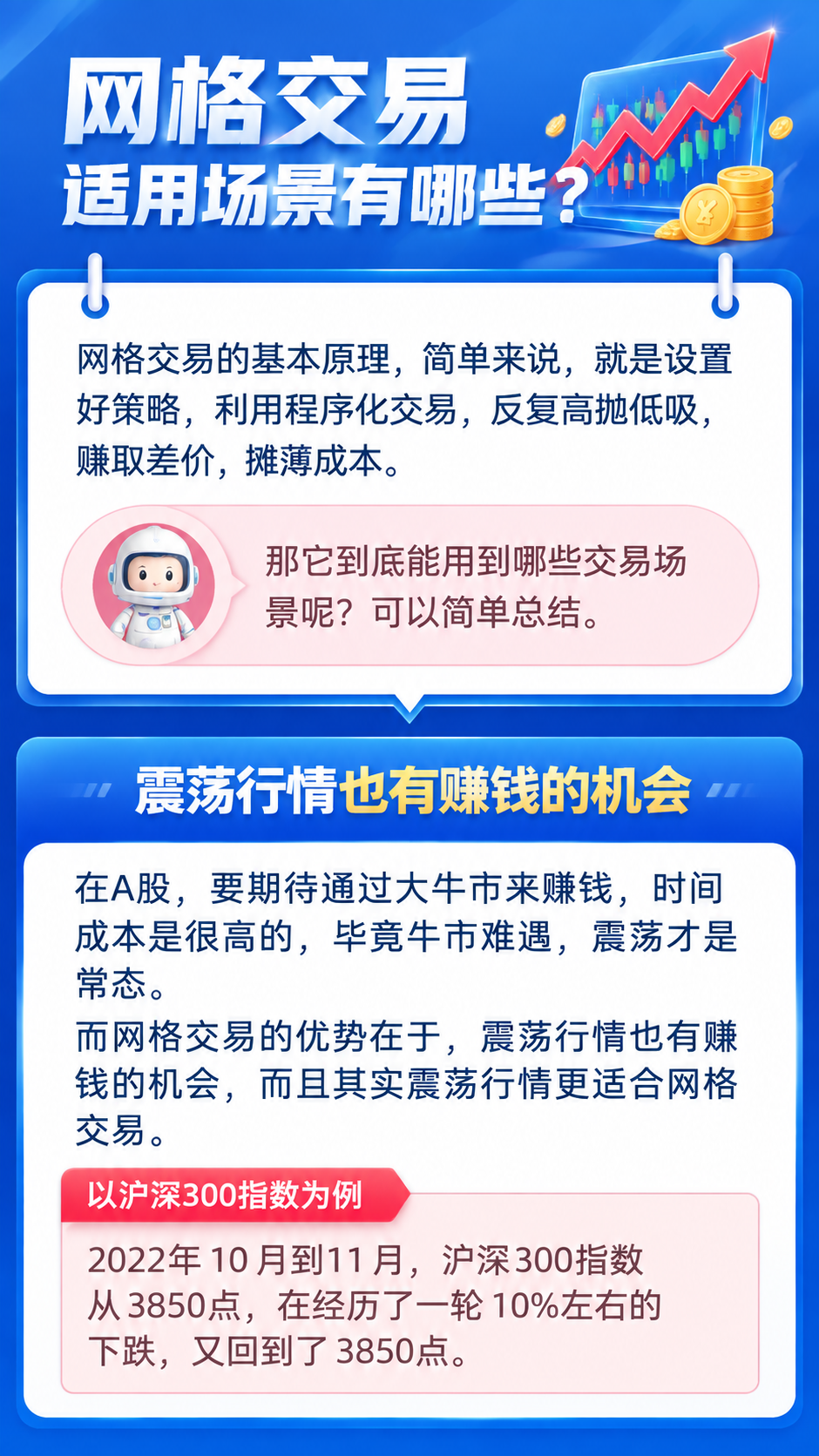 金融科普海报，蓝色渐变背景，专业清晰风格。顶部大标题区：白色粗… - 图片创意预览
