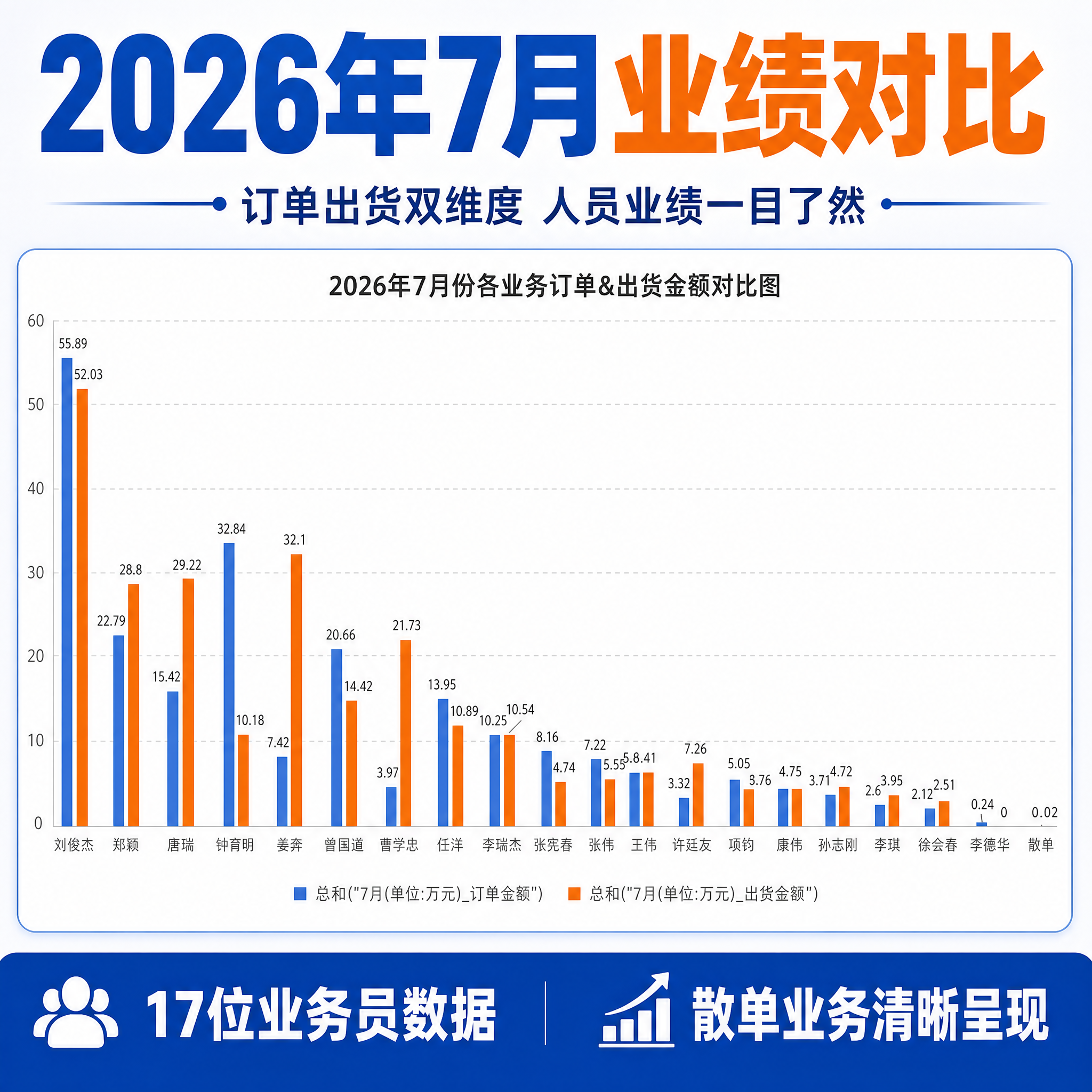 基于参考图的爆款数据图表主图风格，生成1张1:1比例的淘宝天猫… - 图片创意预览