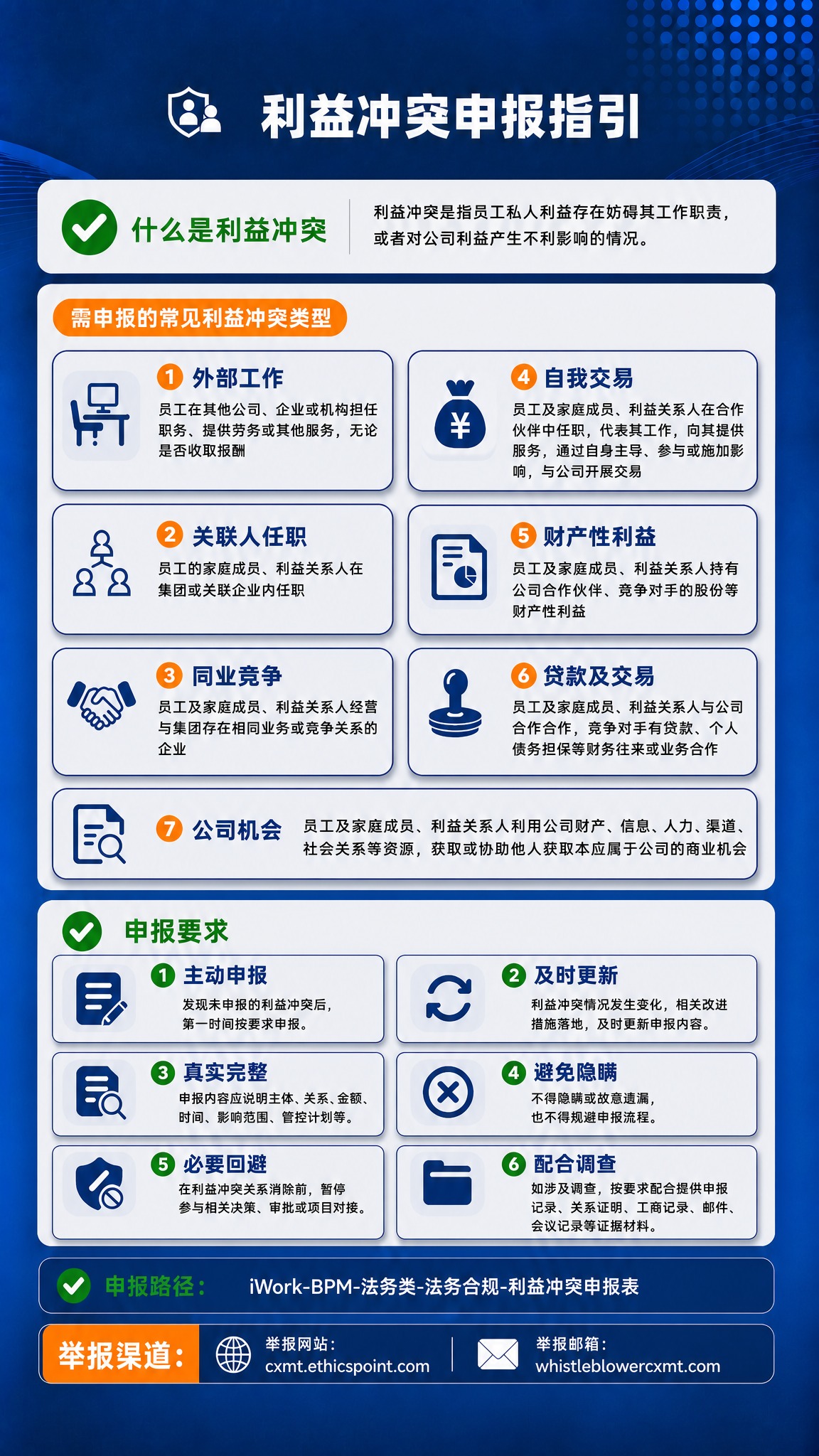 保持整张海报的浅灰卡片背景、深蓝主色调、所有文案内容、图标样式… - 图片创意预览
