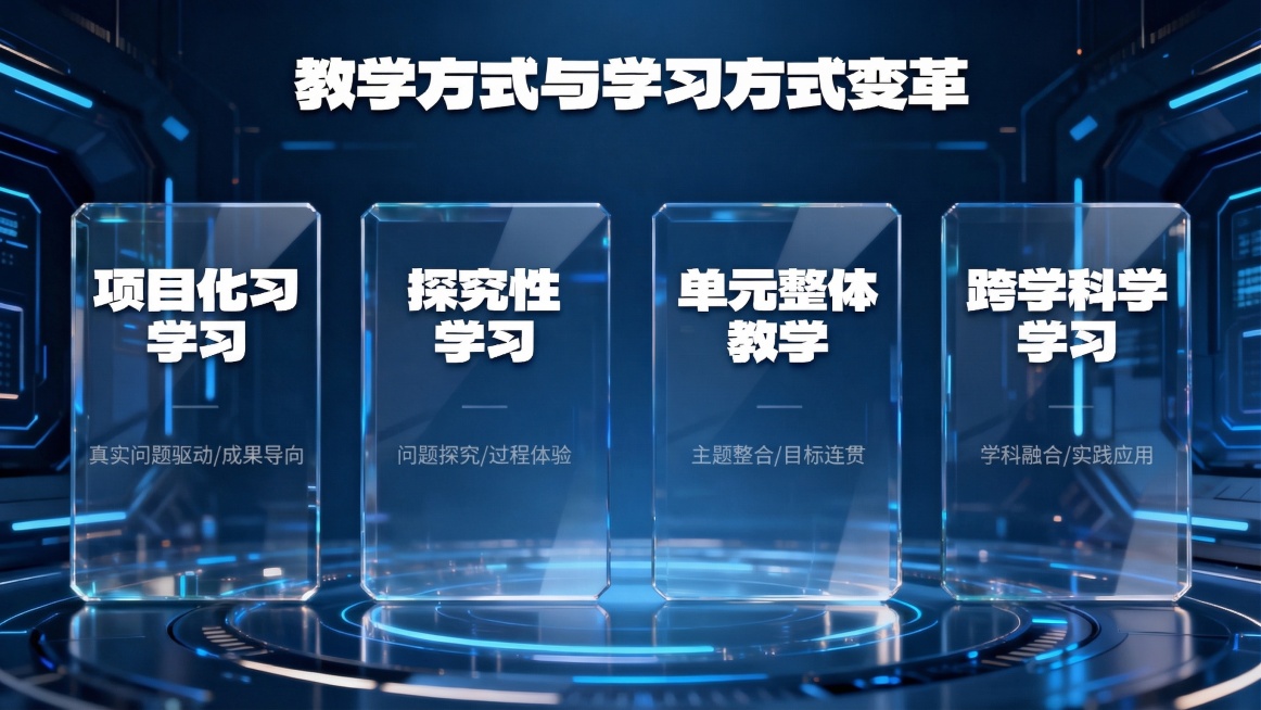 修改原图片，保持整体科技玻璃质感深蓝色风格，四个模块：项目化学习、探究性学习、单元整体教学、跨学科学习。修改每个模块下方的文字，更换为新内容：项目化学习下方写真实问题驱动/成果导向，探究性学习下方写问预览效果