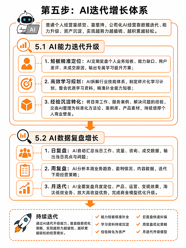 把给定文本图片，制作成和参考图片（https://gdesign-dam-hz.dancf.com/36822957116343428/ae73295e6d8940c3862a24be3b3c5ca8.png）相同风格的扁平信息图，要求图片动画风格，内容简洁明了，字迹清晰，适配微信公众号平台，图片比例为3:4，使用橙色白色配色，保留原文本所有文字和结构，风格和参考图保持一致，包含清晰的模块分区和图标