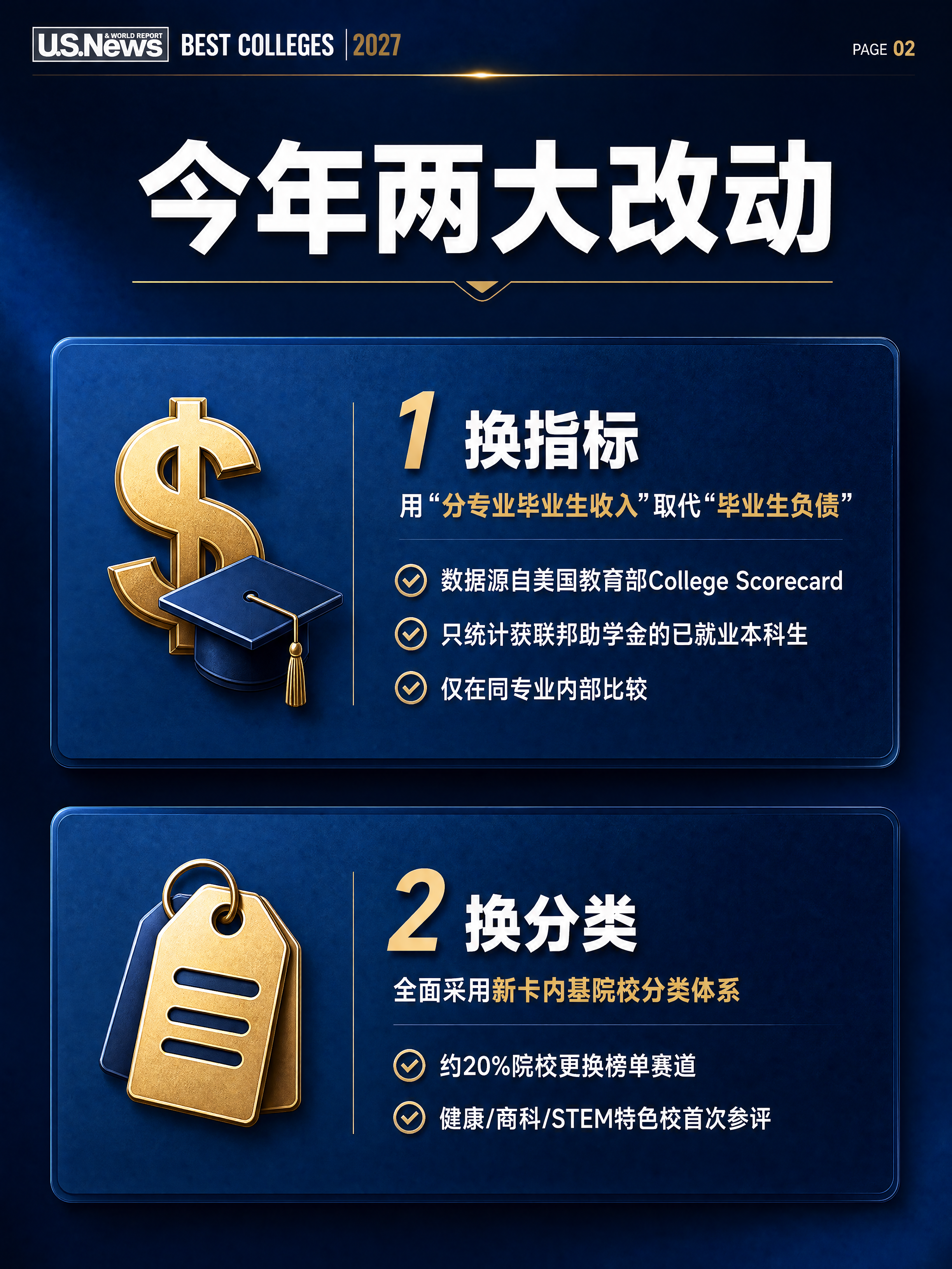 小红书笔记内页第二张，2027 USNews排名，杂志风，3:… - 图片创意预览
