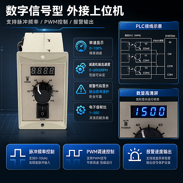 [主图-2] 核心性能亮点图 外接上位机与多模式显示
[氛围风格] 硬核技术参数风 冷灰工业背景 高信息密度专业感
[画质] 商业产品摄影质感 结构清晰 细节锐利 画面干净
[元素] 画面中心偏左为无刷调速控制器正面主体 占画面约50% 保持产品外观与输入图一致 右侧及周围分布技术参数与功能说明模块 右上角小图展示PLC接线示意图 右下角小图展示数显屏特写 显示转速数字 底部有三个功能图标模块 分别对应脉冲频率 PWM控制 报警输出 背景为深灰色渐变科技感背景 带有微弱网格线 画面满版排布 信息丰富但层次清晰
[光影] 正面柔光为主 产品正面均匀受光 数显屏区域有明显高光 体现屏幕质感 侧面轮廓光勾勒产品形状 整体光线均匀 突出技术细节
[配色] 主色深灰与科技蓝 辅色白色与橙色点缀 数据数字用亮蓝色突出
[视角构图] 正面平视为主 产品主体居中偏左 右侧和上下分布信息模块 形成左实右虚的构图 信息模块用圆角矩形卡片样式
[文字版式] 顶部通栏大标题 数字信号型 外接上位机 白色粗体大字 下方副标题 支持脉冲频率 PWM控制 灰色小字 产品右侧竖排四个参数块 每个块上方蓝色图标 下方文字 转速显示 减速机输出速度 报警代码显示 电子齿轮比 底部三个蓝色圆角按钮样式模块 分别写 脉冲频率控制 PWM调速控制 报警速度输出 白字 右上角小图标注 PLC接线示意 右下角小图标注 数显高清屏
[输出要求] 1:1比例 文字清晰锐利 超高清商业质感
[负向提示词] 变形 文字错乱 产品模糊 背景杂乱 水印 电商Logo