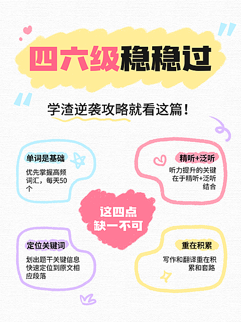 教育培训四六级备考攻略指南趣味拙气风插画分享小红书封面