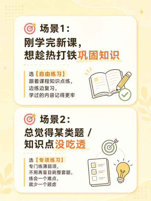 小红书竖版图文，内容为场景1和场景2：场景1标题"🎯 场景1：刚学完新课，想趁热打铁巩固知识"，内容文字"选【自由练习】跟着课程知识点练，边练边复习，学过的内容记得更牢"；场景2标题"🎯 场景2：预览效果
