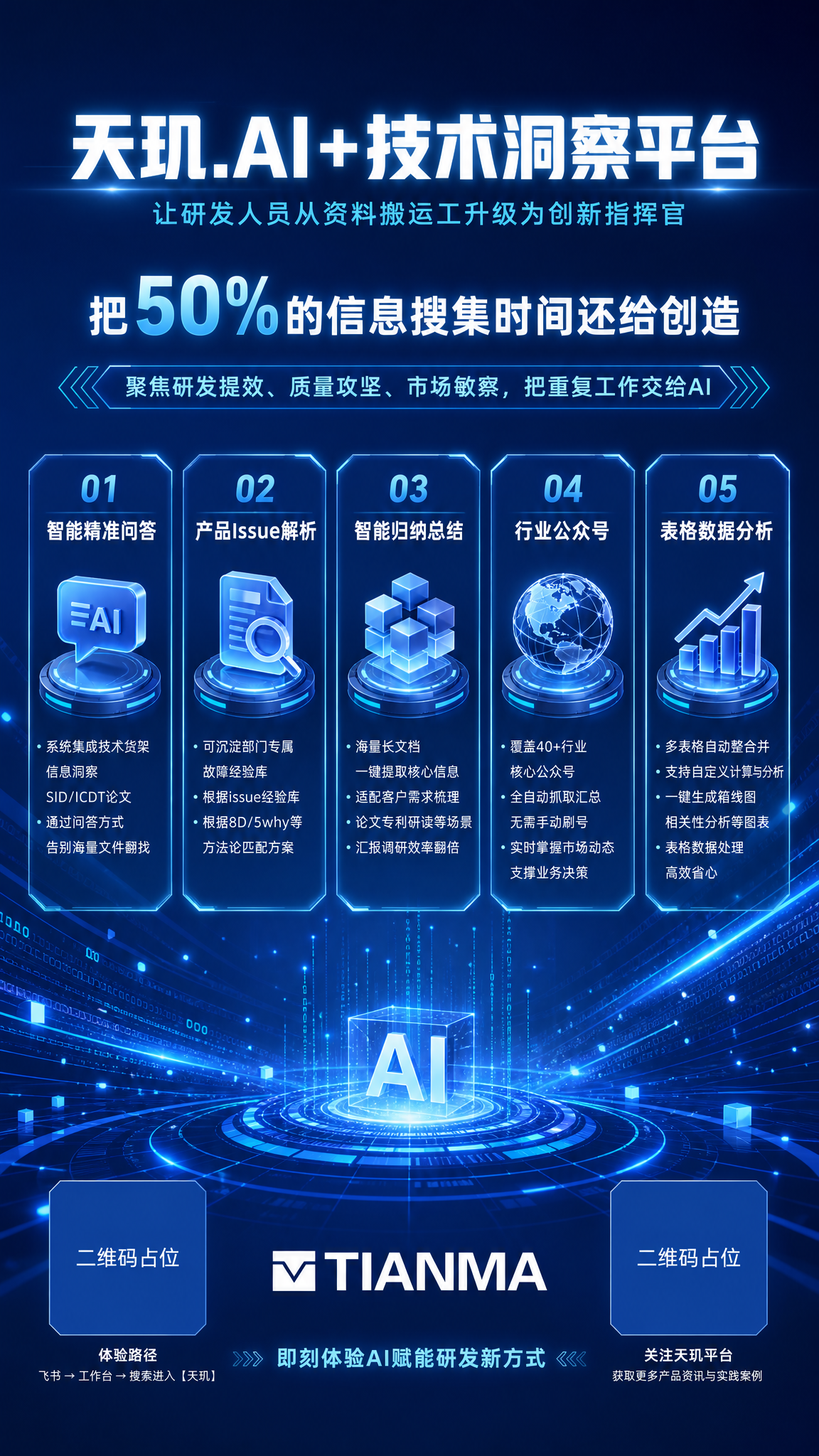 基于参考图中的天玑AI技术洞察平台产品信息，设计一张高端科技感… - 图片创意预览