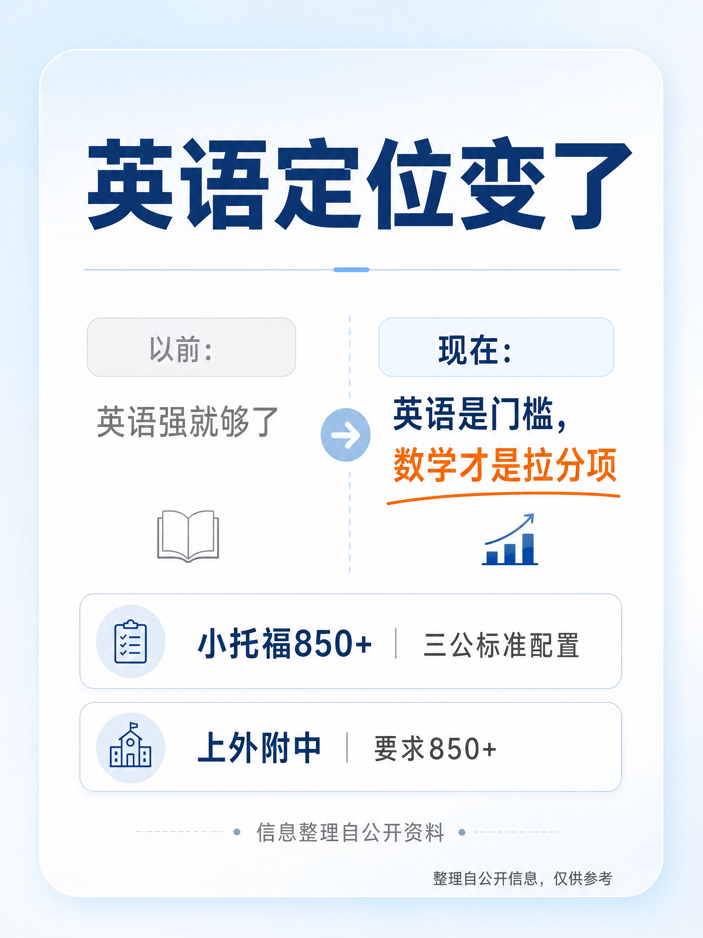 小红书教育类笔记配图，竖版3:4，卡片式排版，圆角，留白充足，… - 图片创意预览