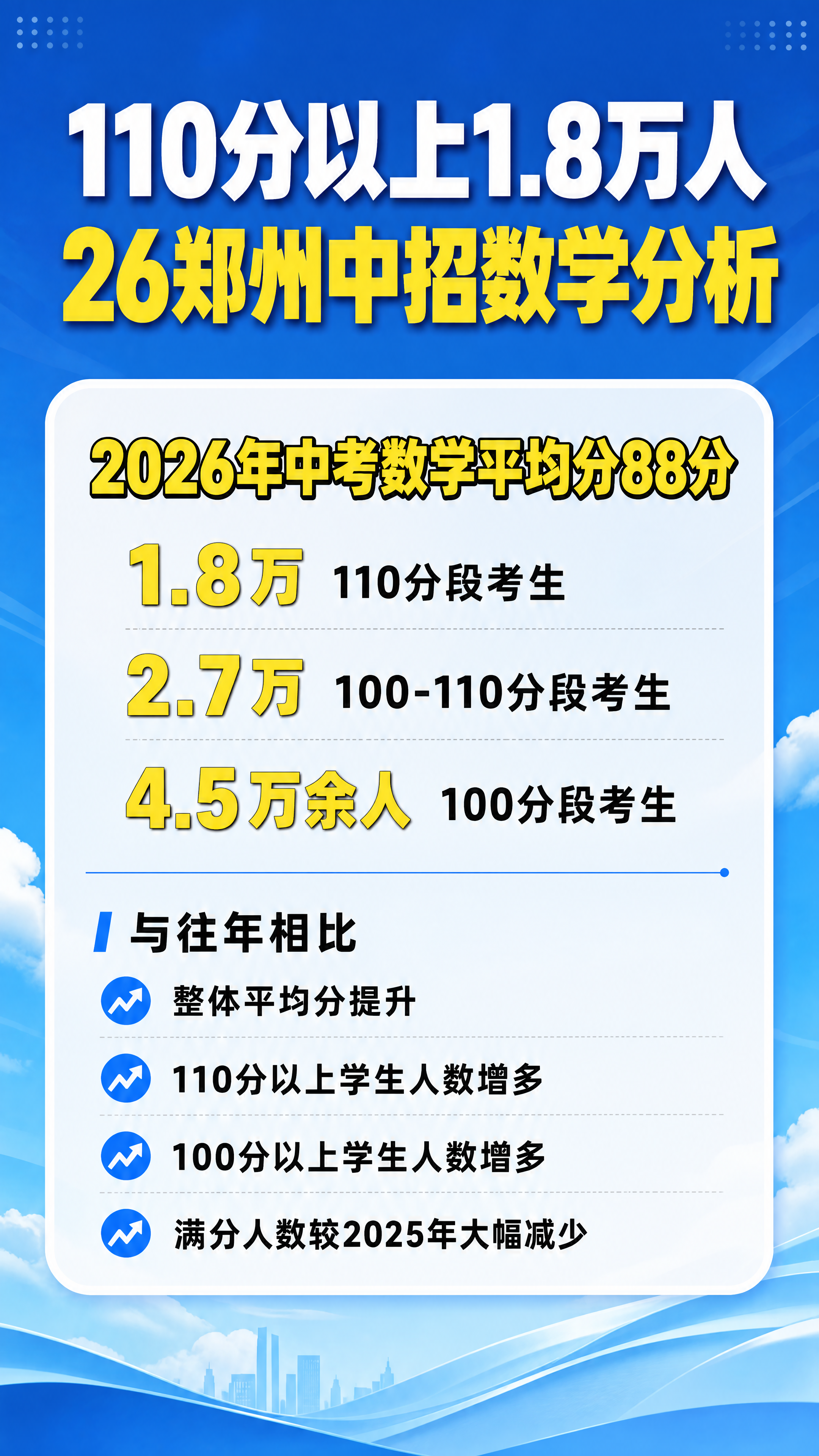 抖音9:16竖版图文，中考数据分析信息图风格，版式精美，信息层… - 图片创意预览