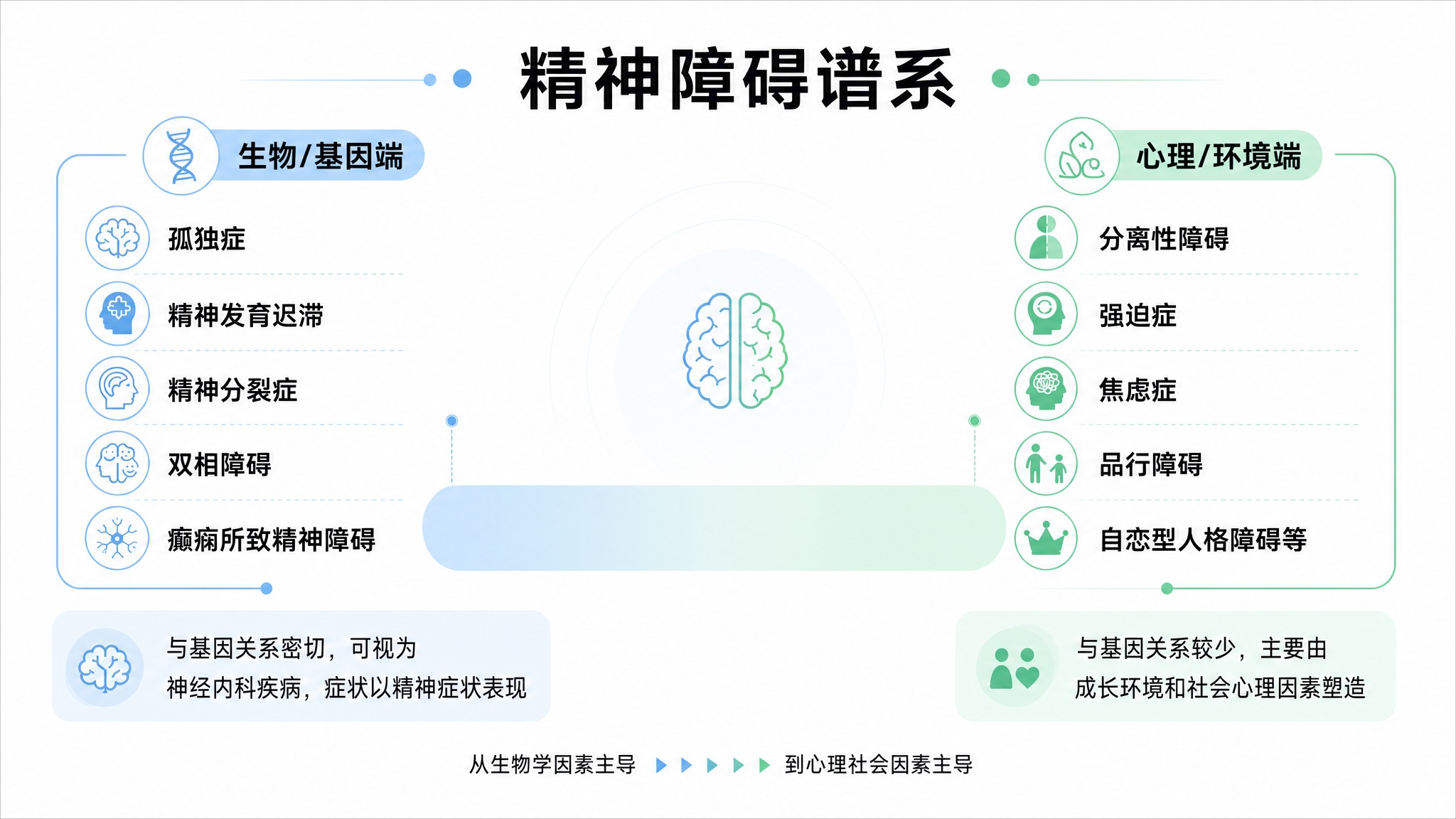 基于参考图重新设计，保持完全相同的布局结构和内容。颜色调整：右… - 图片创意预览