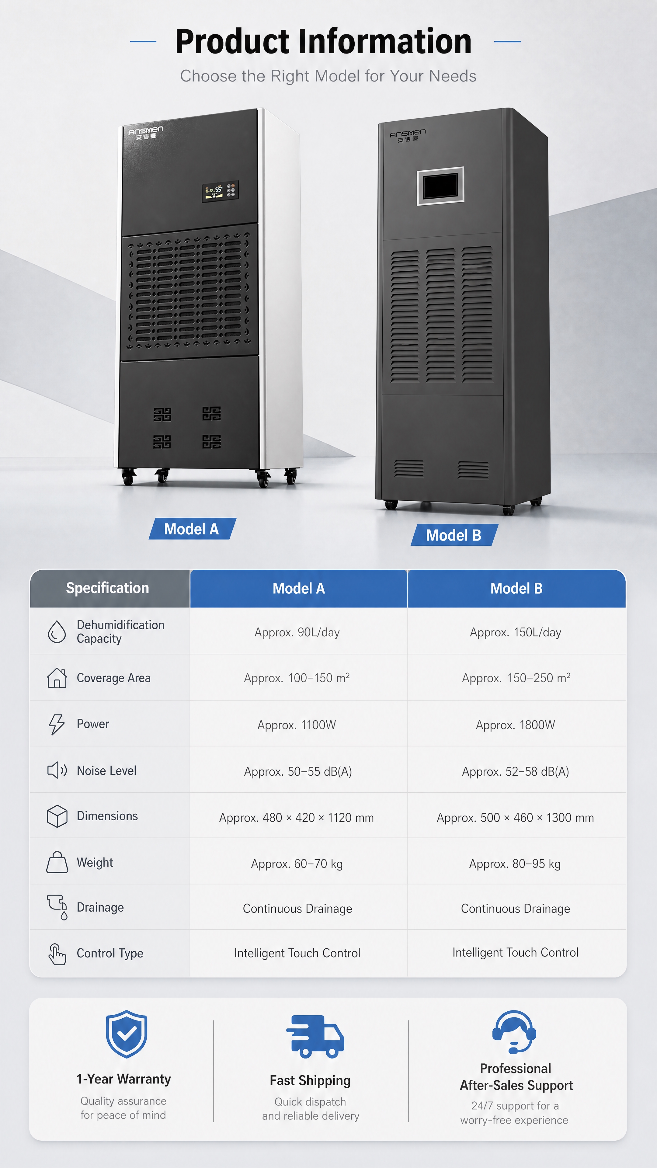 [商品] 使用【图1】和【图2】两款ANSMEN安诗曼立式工业… - 图片创意预览