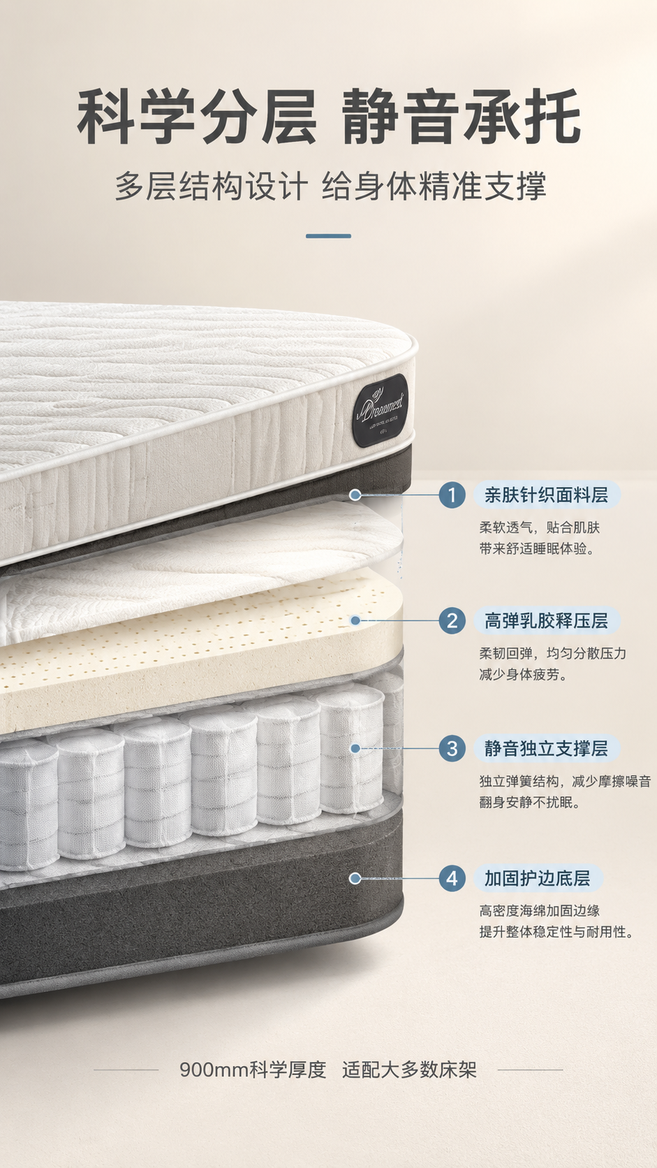 [商品] 使用【图1】白色厚款床垫；保留床垫整体方正轮廓、白色… - 图片创意预览