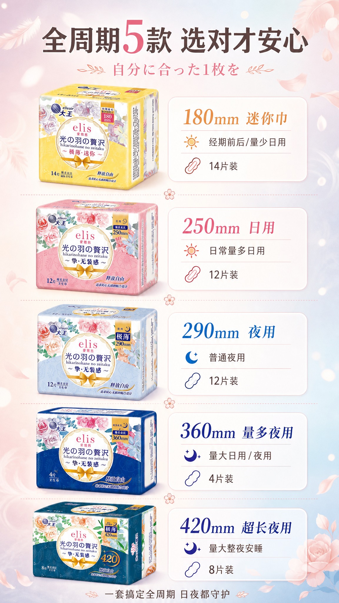 [商品] 使用全部5款大王爱璐茜卫生巾产品图；保留每款包装盒原… - 图片创意预览