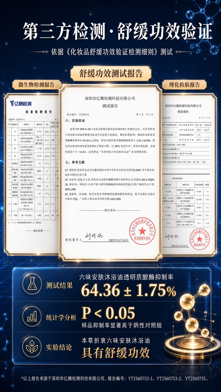 [商品] 使用【图1】参考版式，三张检测报告错落摆放，舒缓功效… - 图片创意预览