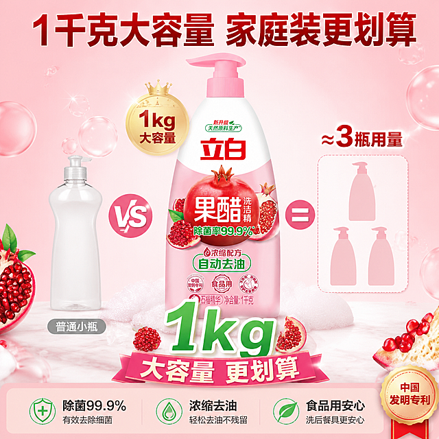 [主图-5] 立白果醋洗洁精规格容量展示图，1千克大容量性价比。
[氛围风格] 性价比展示风，粉色渐变背景，容量对比突出量大实惠，抖音转化风格。
[画质] 商业摄影质感，产品清晰，对比直观，画面干净高级，超高清。
[元素] 画面中央立白果醋洗洁精1千克大瓶装，瓶身正面完整展示。左侧放一个小容量普通洗洁精瓶作为对比（明显更小），右侧放一个等量换算的示意：相当于几瓶普通装的图标化展示（用三个小瓶图标堆叠）。产品下方有放大的容量标注区，突出"1kg"大数字。周围点缀石榴、气泡和泡沫元素。底部有"大容量 更划算"的视觉强化。**保持主产品外观（即物理结构、材质质感、颜色、标签文字内容与排版）与输入产品图一致，杜绝任何变形和色差，精细化处理**，对比小瓶为通用简约设计不涉及具体品牌。
[光影] 正面柔光为主，大瓶产品更亮更突出，对比瓶稍暗，整体明亮通透，有层次感。
[配色] 主色调粉色、白色、石榴红；辅助色金色（性价比标签）、绿色。
[视角构图] 正面平视，大瓶产品居中，左右有对比元素，上下有文字信息，构图稳定有重点。
[文字版式] 顶部大标题"1千克大容量 家庭装更划算"深红色粗体居中。容量数字"1kg"超大号绿色粗体在产品下方最醒目。左侧对比区文字"普通小瓶"灰色小字，右侧"≈3瓶用量"红色粗体。底部三列卖点横向排列："除菌99.9%""浓缩去油""食品用安心"，每列配小图标。右下角小标签"中国发明专利"。
[输出要求] 1:1比例，文字清晰可辨，超高清商业摄影质感。
[负向提示词] 变形，文字错乱，产品图模糊，背景杂乱，水印，电商平台Logo。