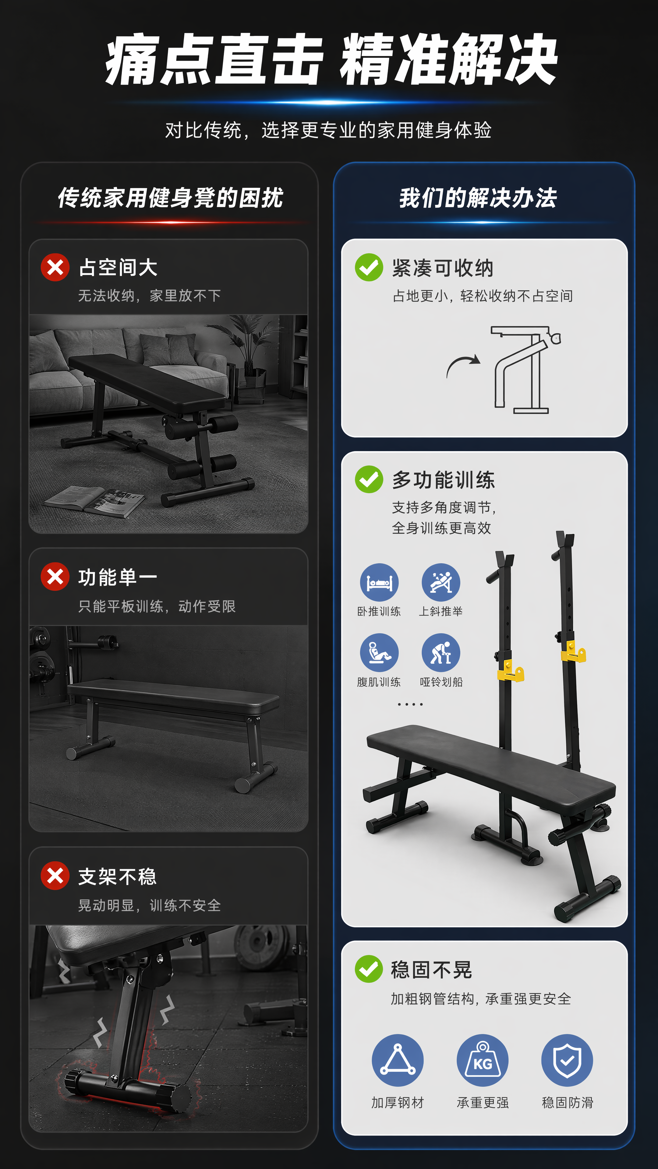 [第2屏] 痛点解决页-家用健身凳痛点与产品优势对比。 [氛围… - 图片创意预览