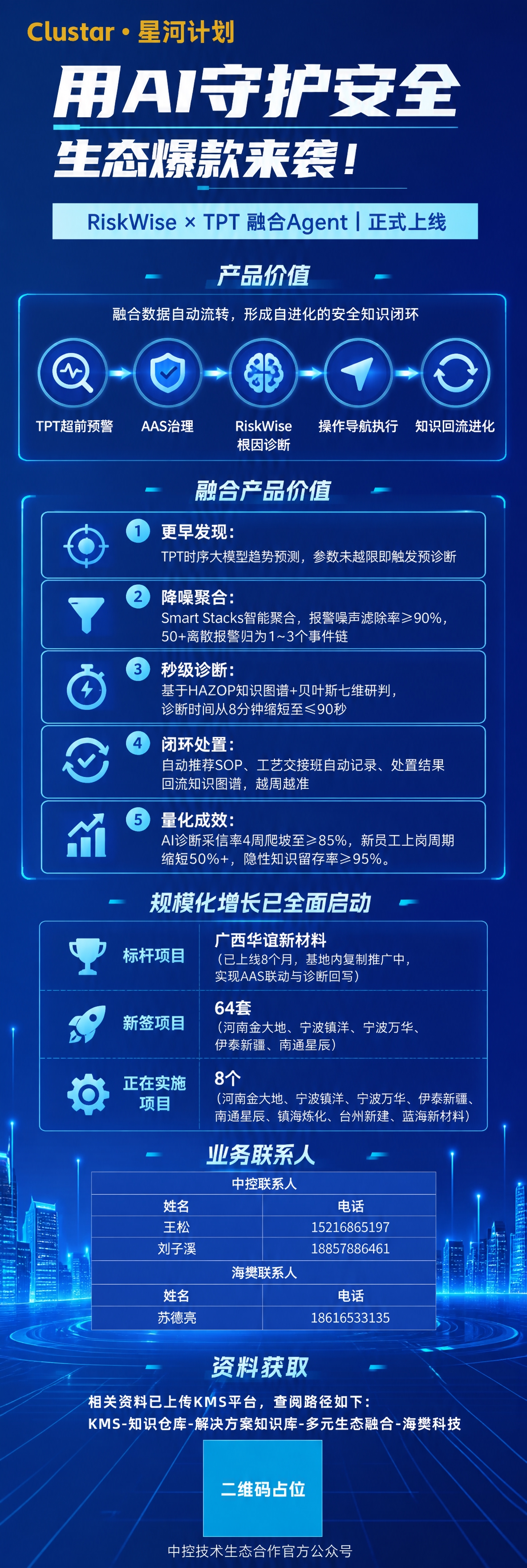 参考图的版式结构和深蓝科技风格，生成一张新的产品发布长图海报。… - 图片创意预览