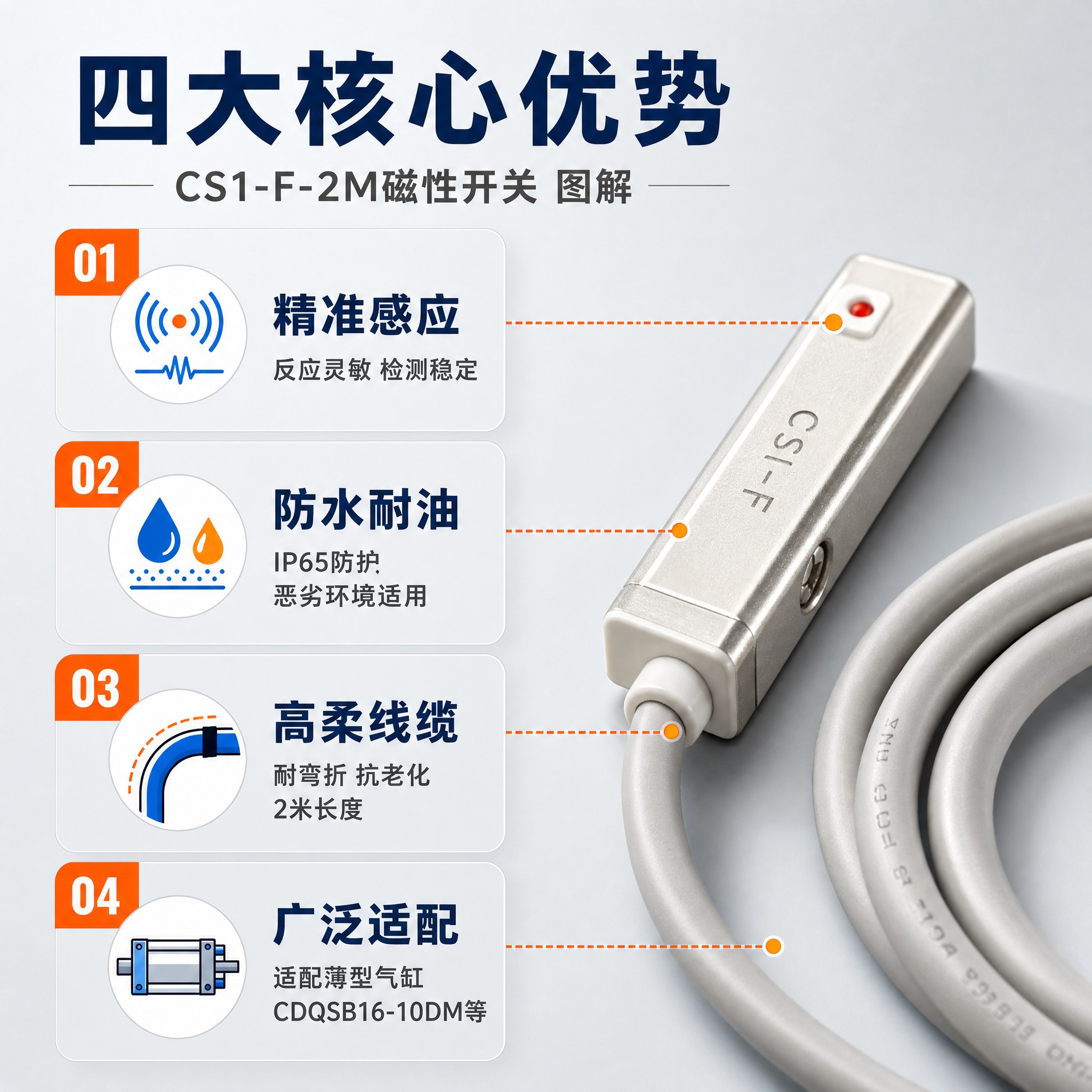 [主图-2] 产品亮点卖点图，主题：CS1-F-2M磁性开关四… - 图片创意预览