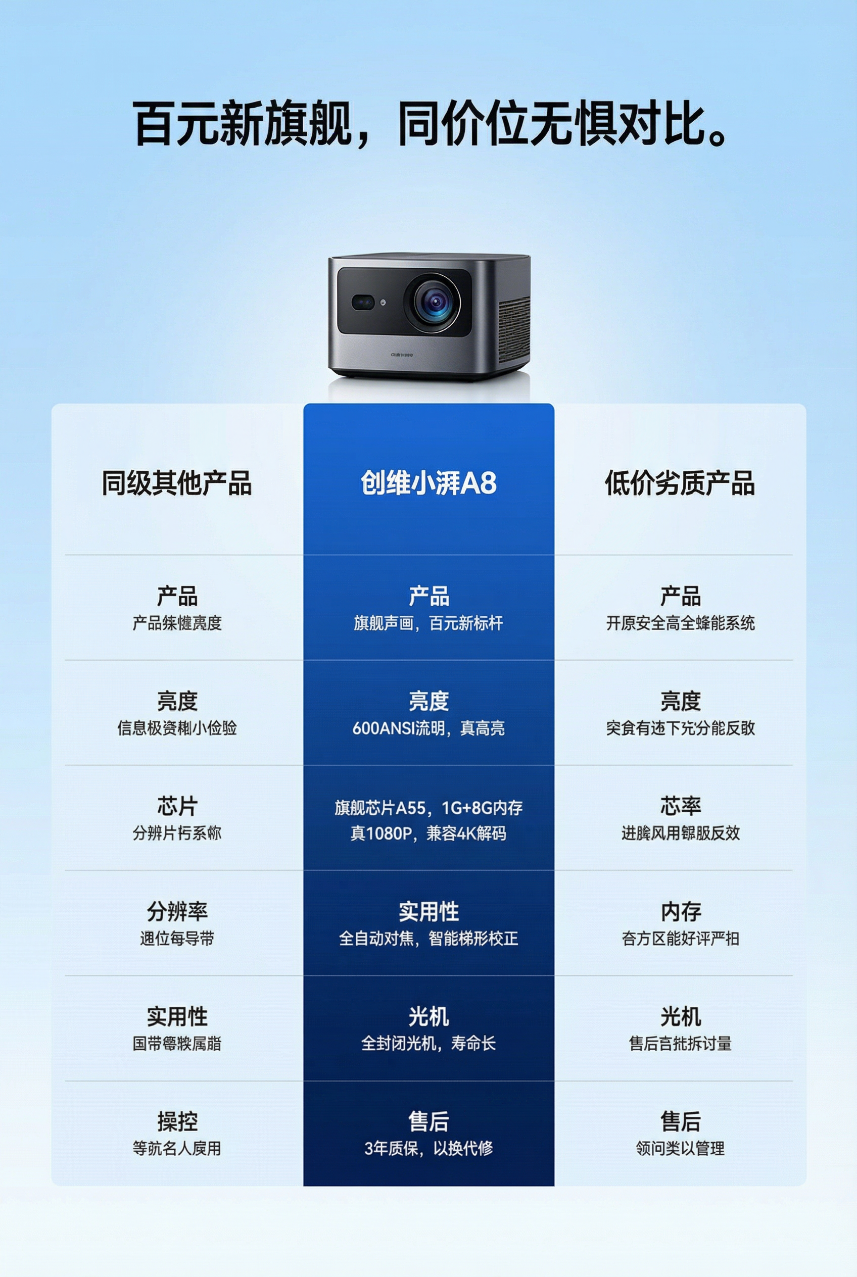 保留图二原有的布局、顶部标题、投影仪图片和紫色背景，将图二参数… - 图片创意预览