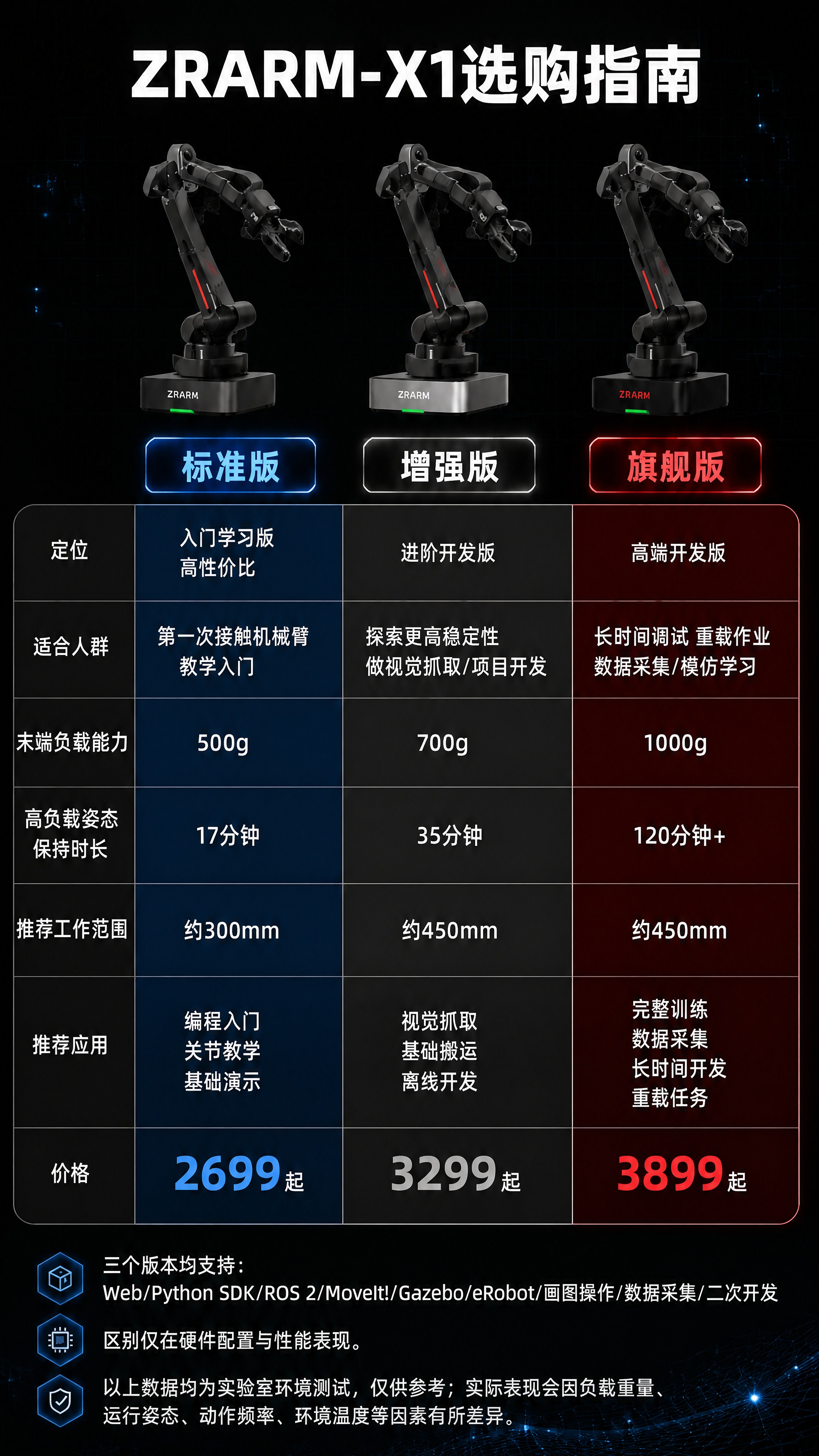 基于参考图修改：1. 背景从紫色渐变换成纯深黑色（深空黑），保… - 图片创意预览